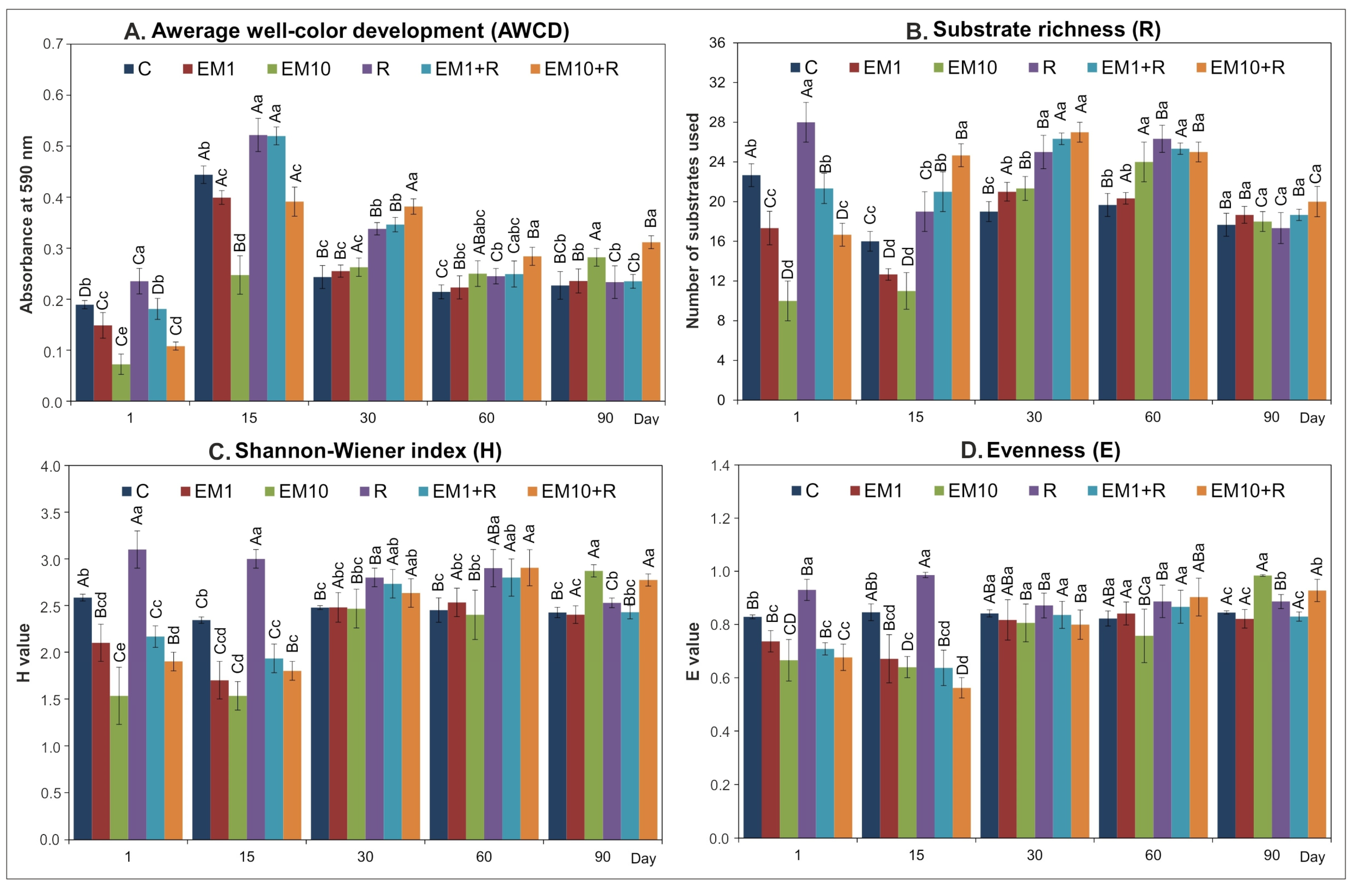 Microorganisms 08 01860 g003