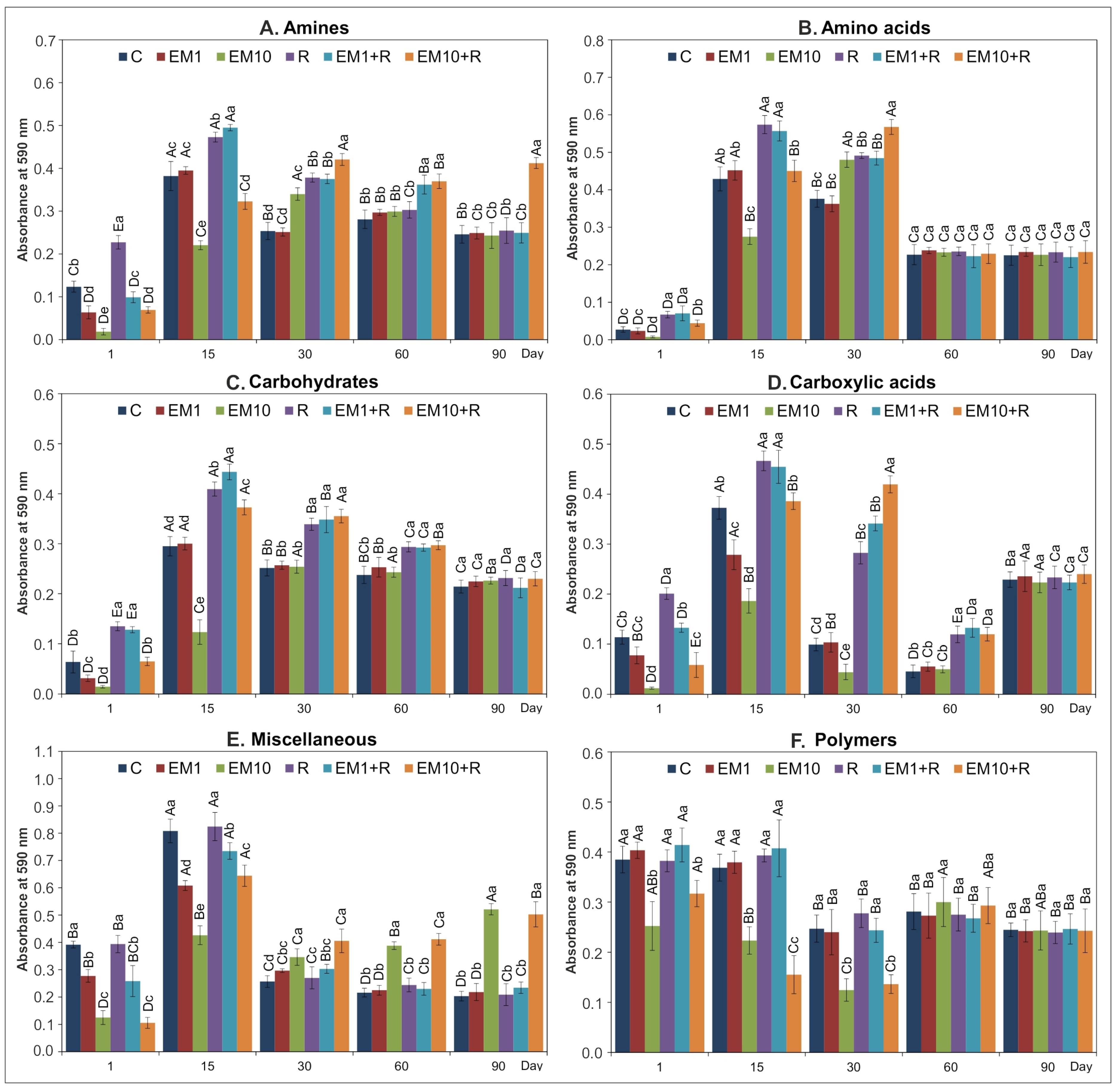 Microorganisms 08 01860 g004