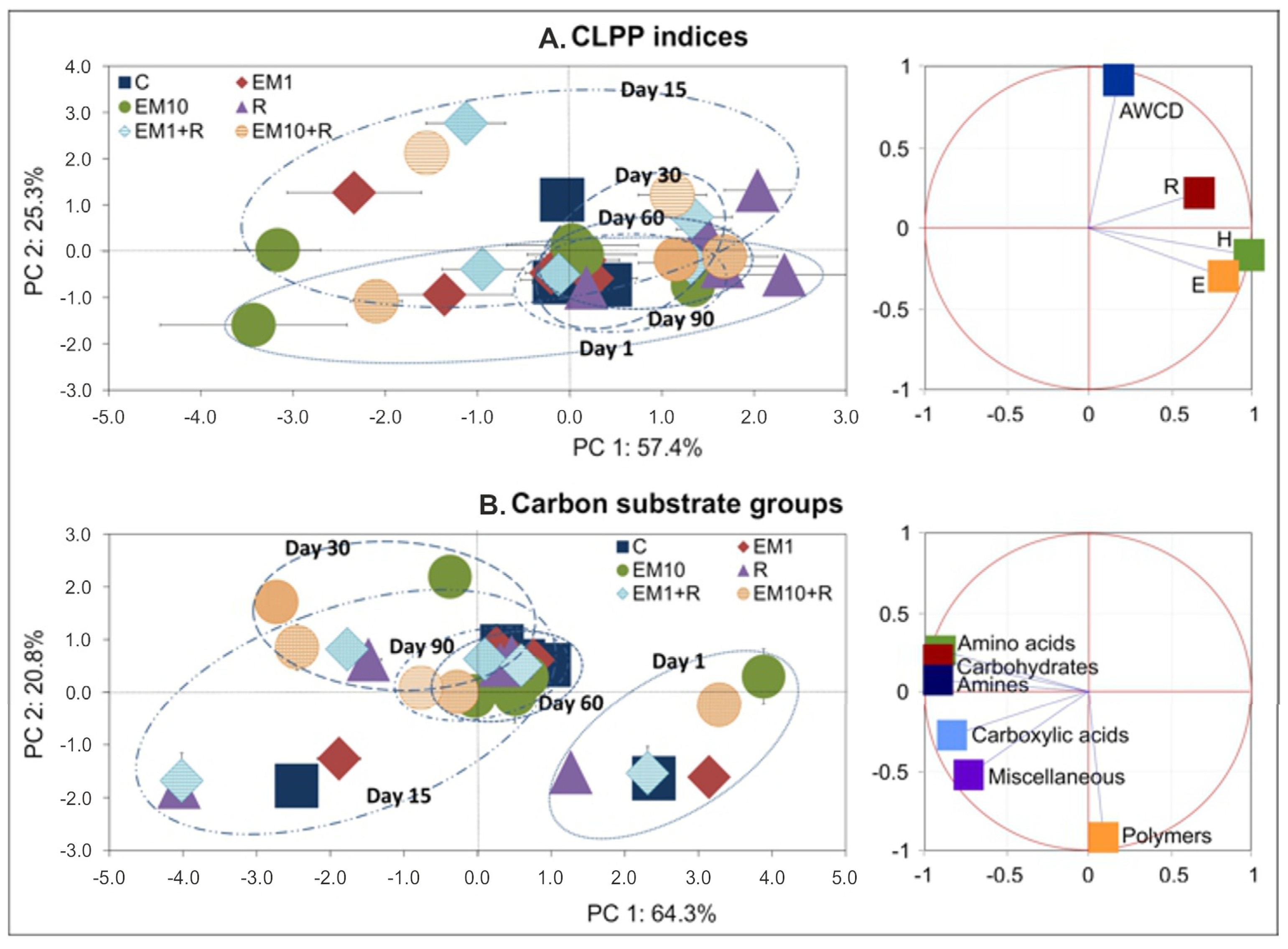 Microorganisms 08 01860 g005