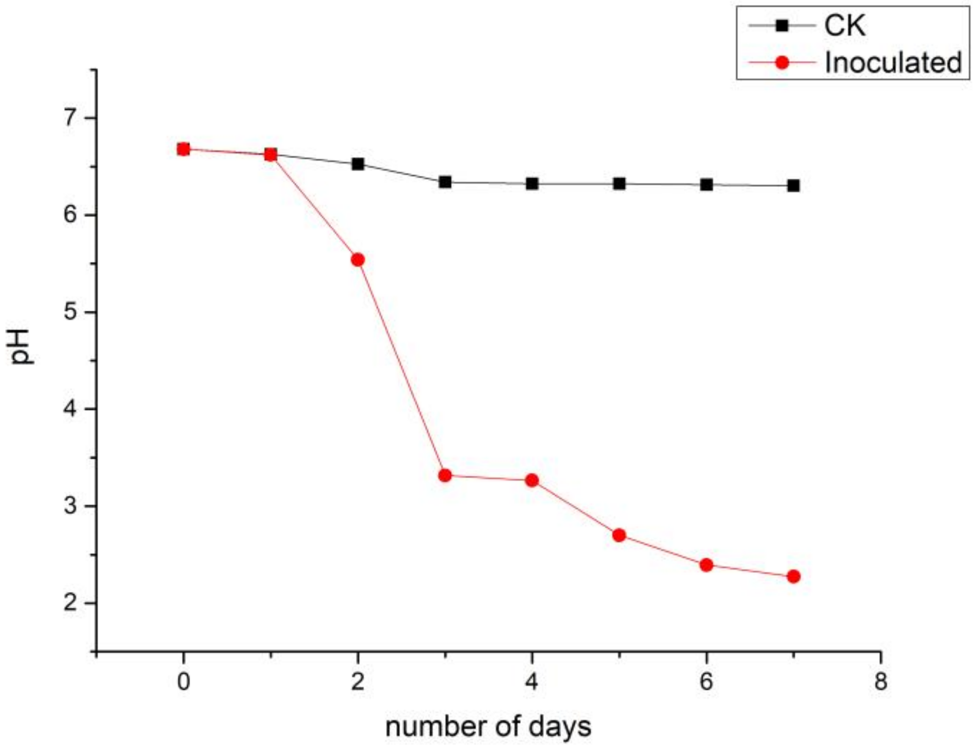 Microorganisms 08 01868 g005 Microorganisms 08 01868 g005