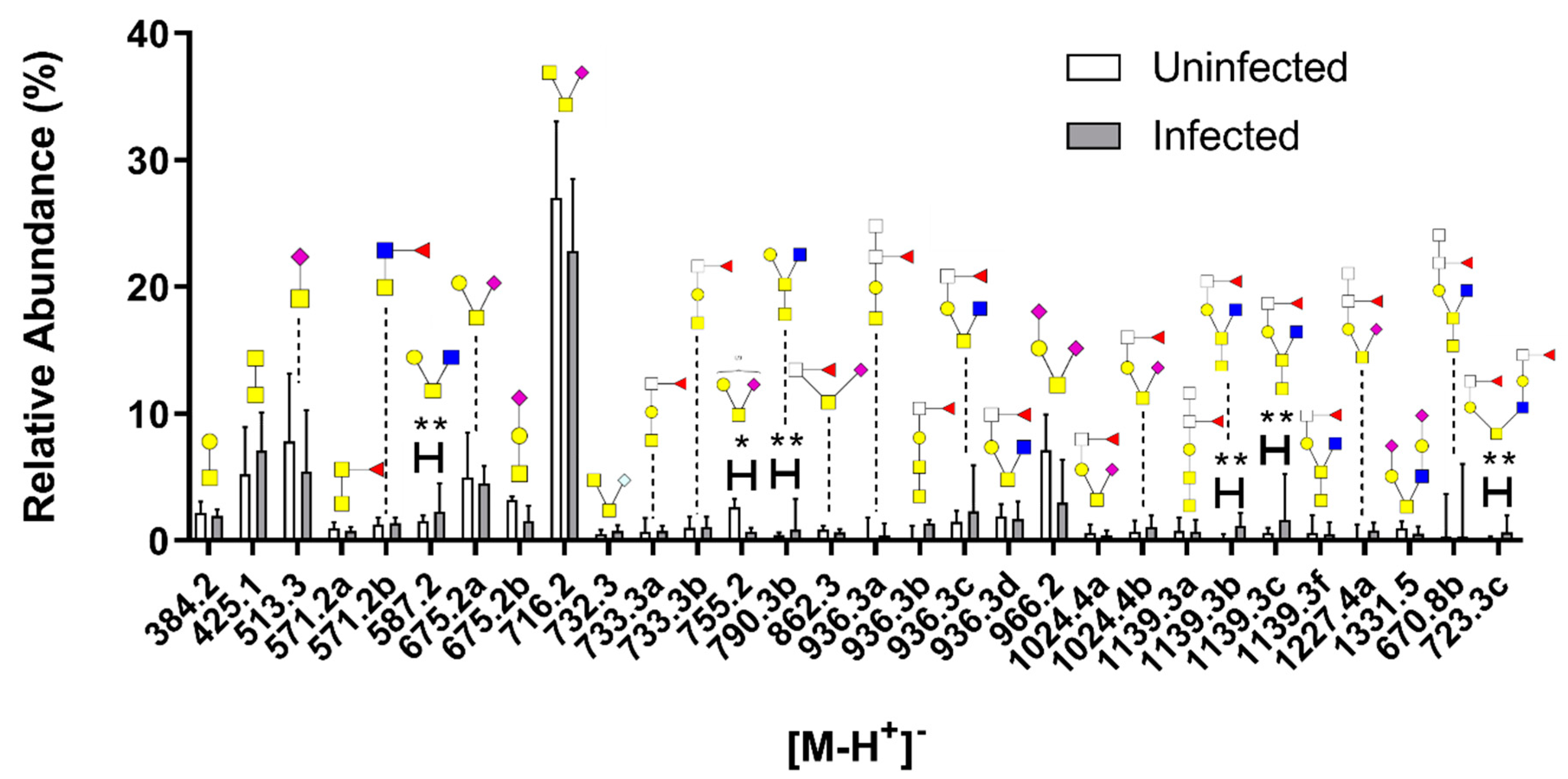 Microorganisms 08 01871 g008 Microorganisms 08 01871 g008