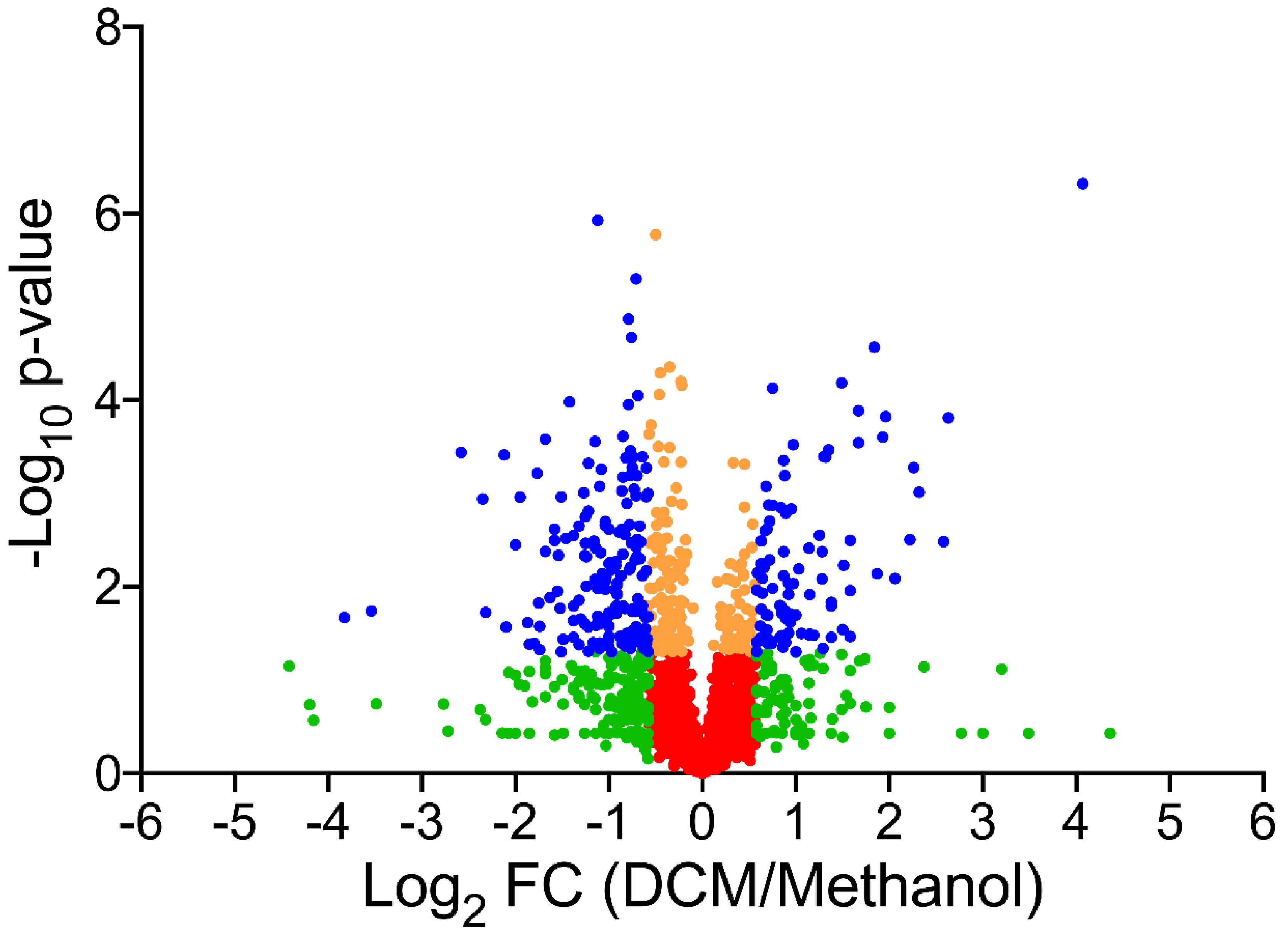 Microorganisms 08 01876 g002