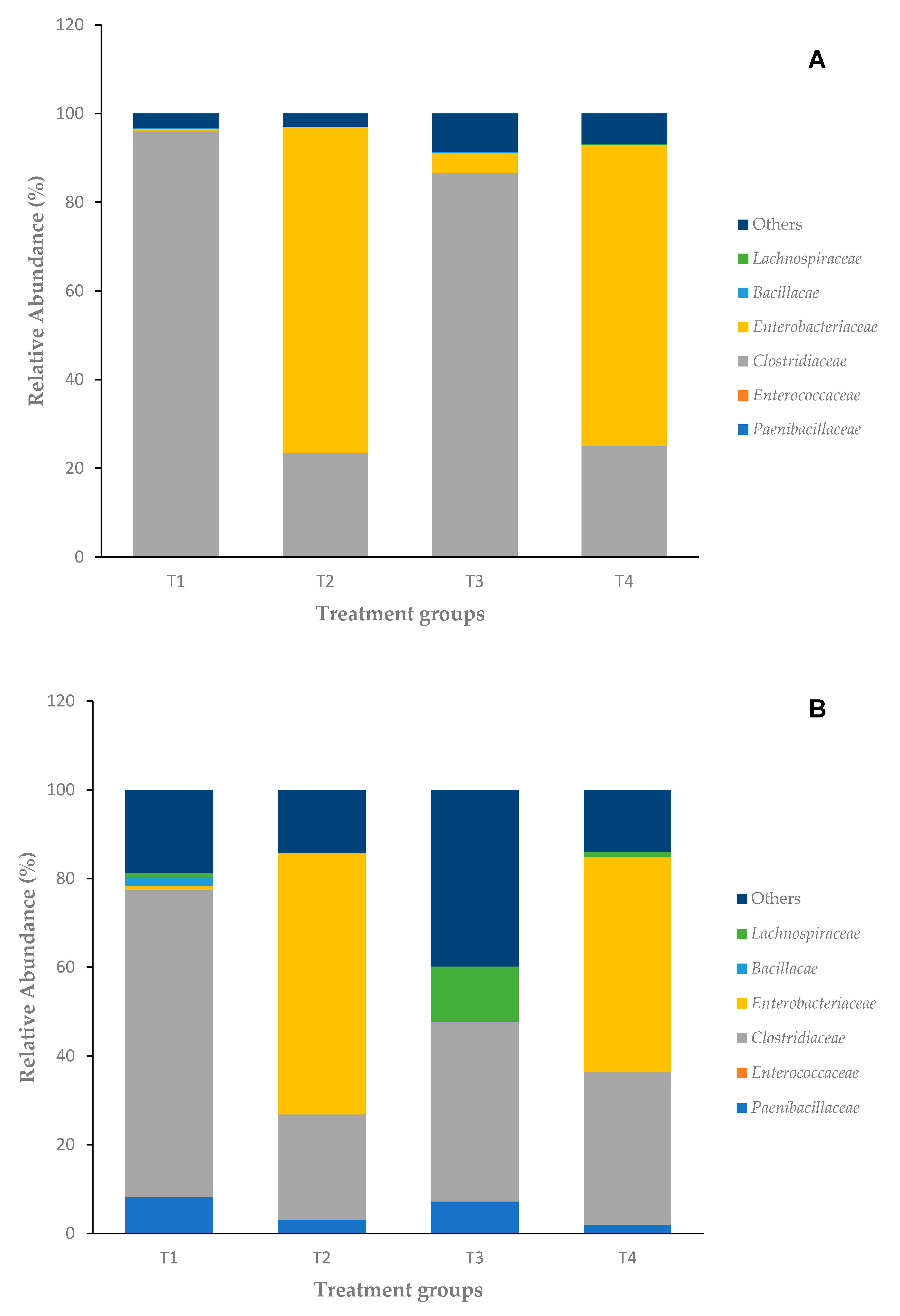 Microorganisms 08 01879 g003 Microorganisms 08 01879 g003