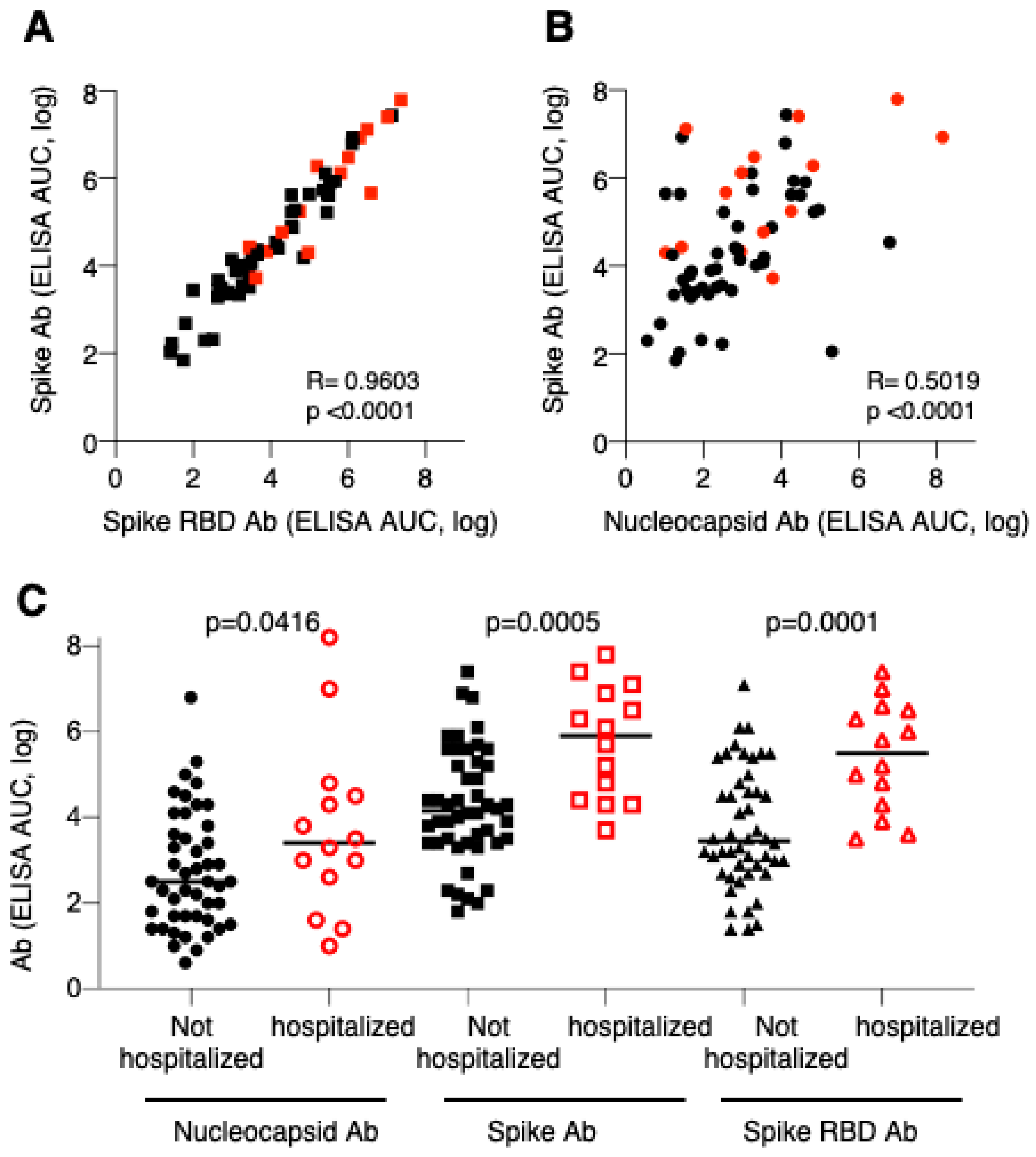 Microorganisms 08 01885 g002