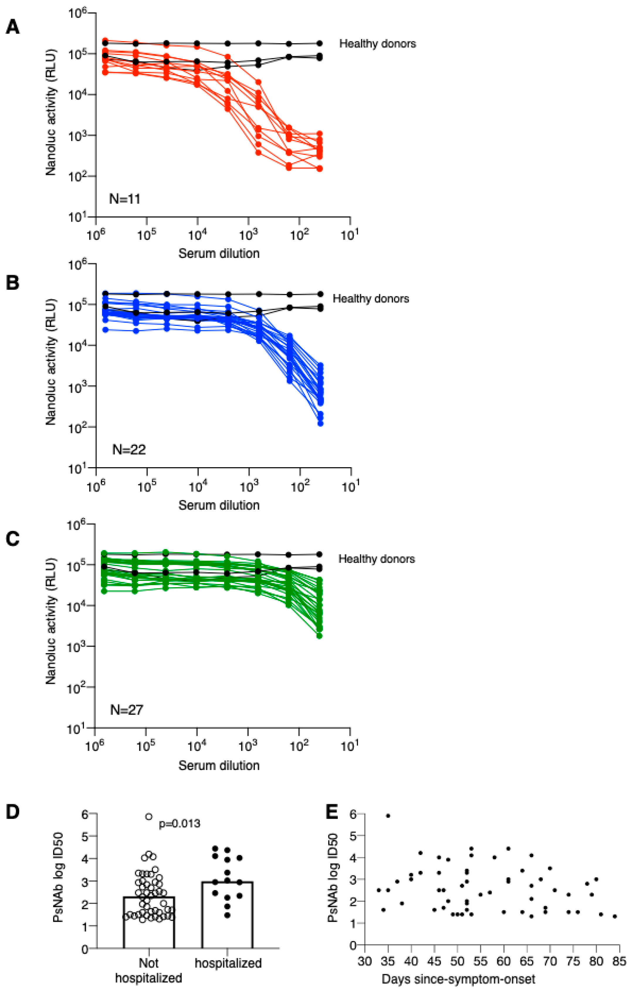 Microorganisms 08 01885 g003