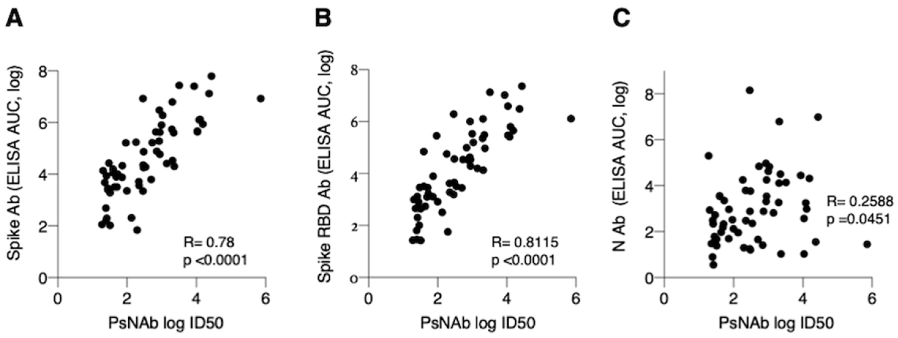 Microorganisms 08 01885 g004