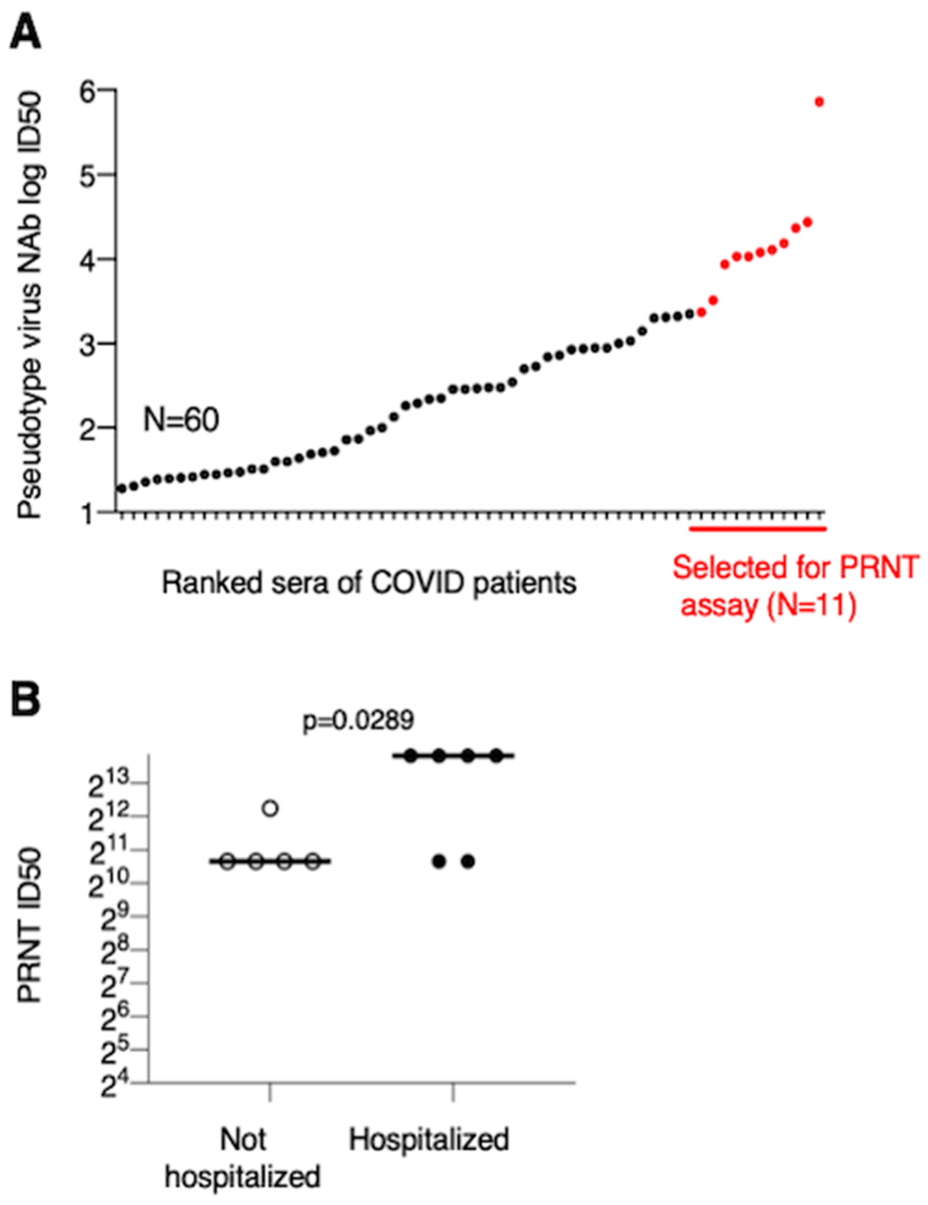 Microorganisms 08 01885 g005