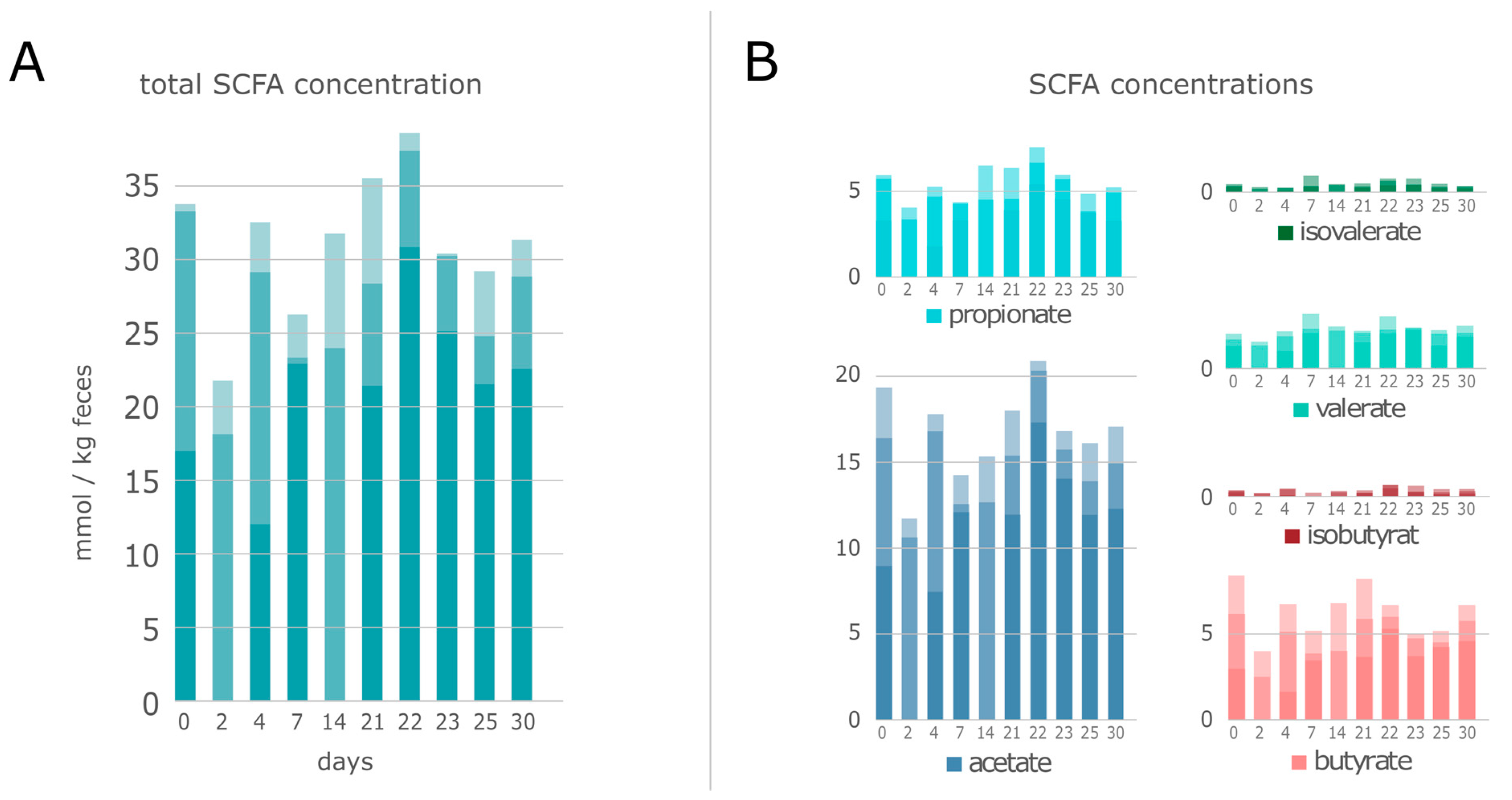 Microorganisms 08 01887 g006 Microorganisms 08 01887 g006