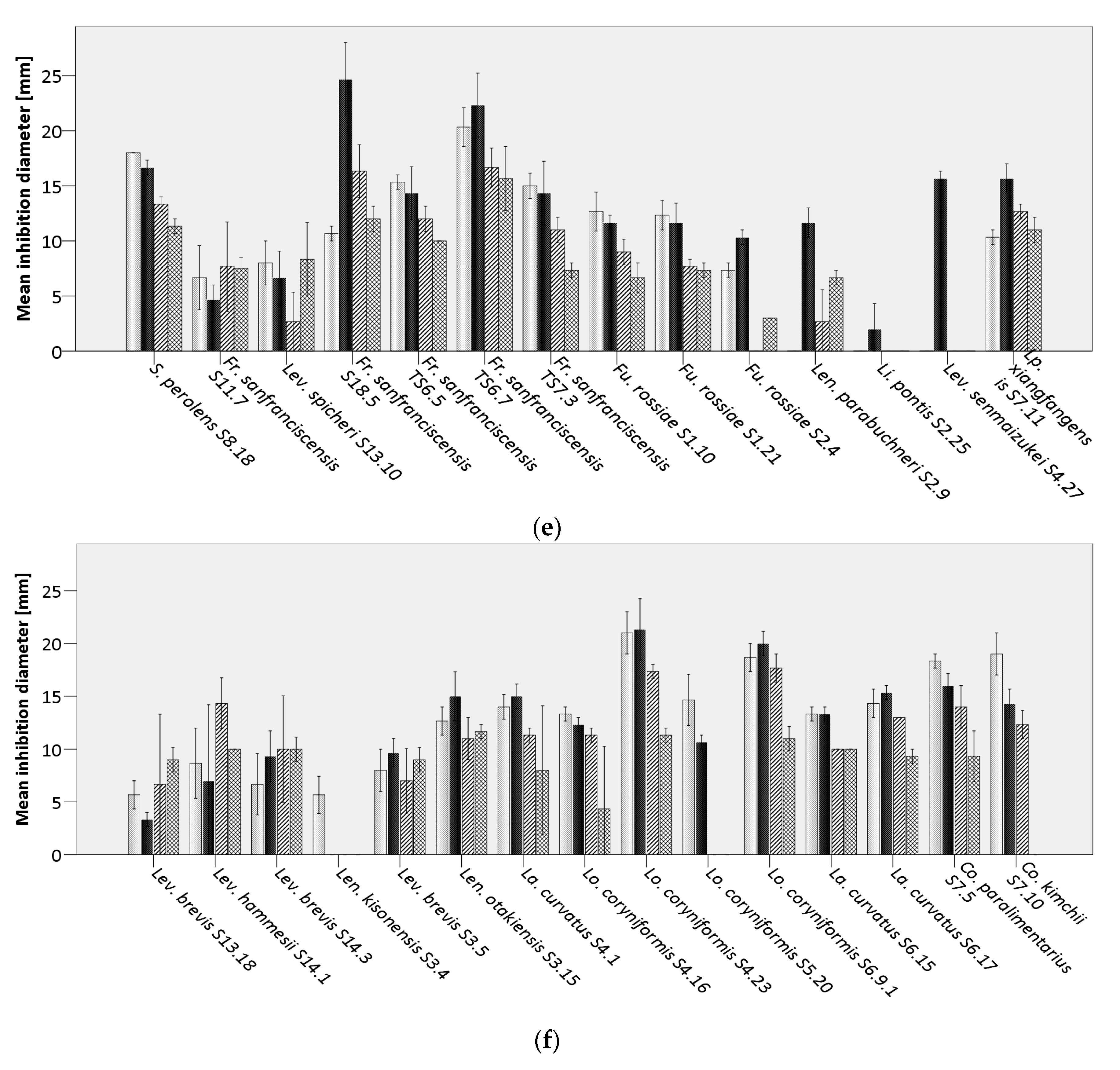 Microorganisms 08 01895 g003c Microorganisms 08 01895 g003c