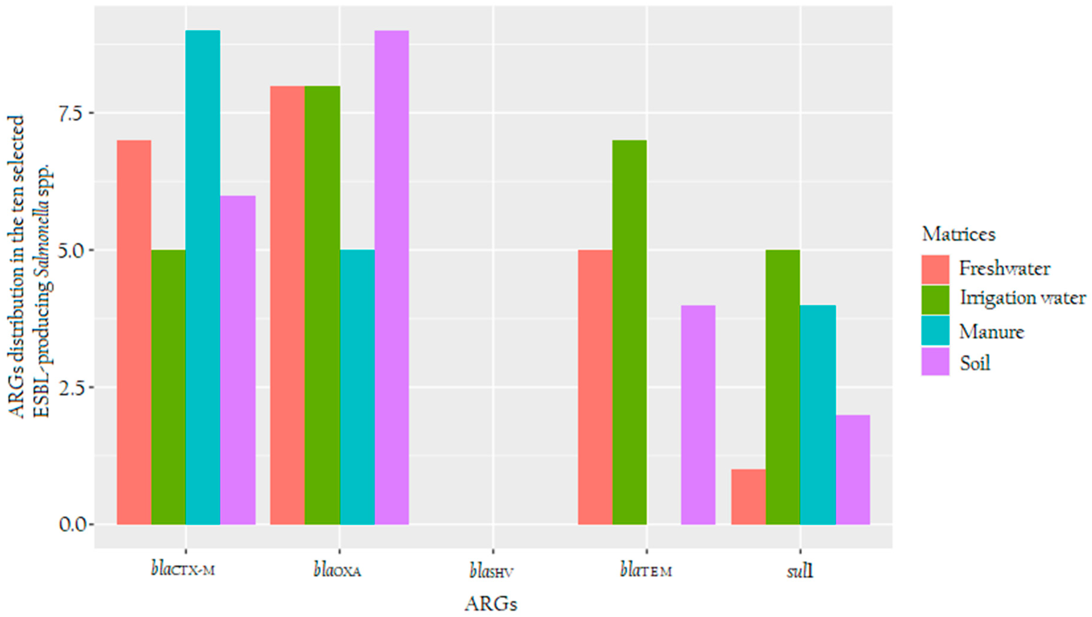 Microorganisms 08 01898 g002 Microorganisms 08 01898 g002