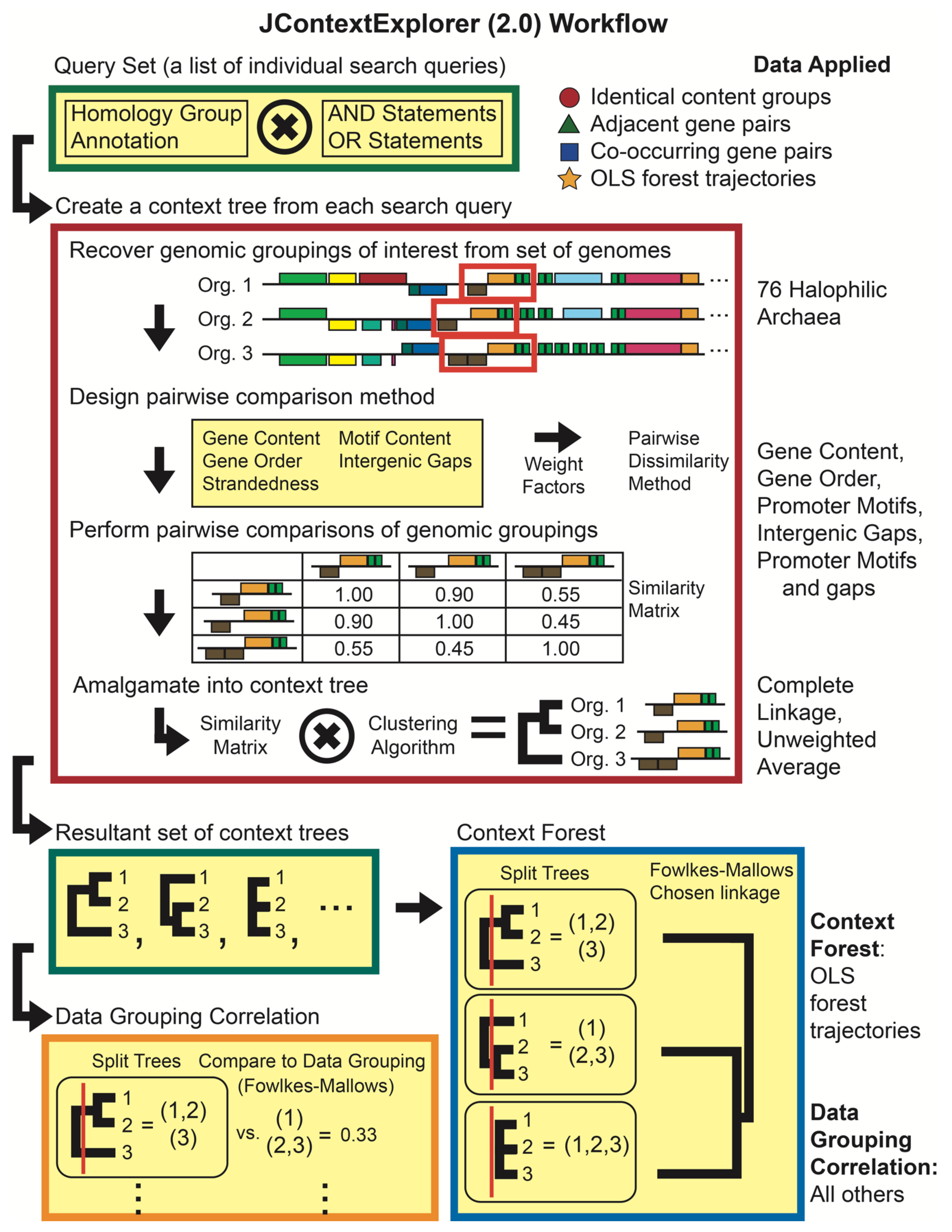 Microorganisms 08 01900 g003
