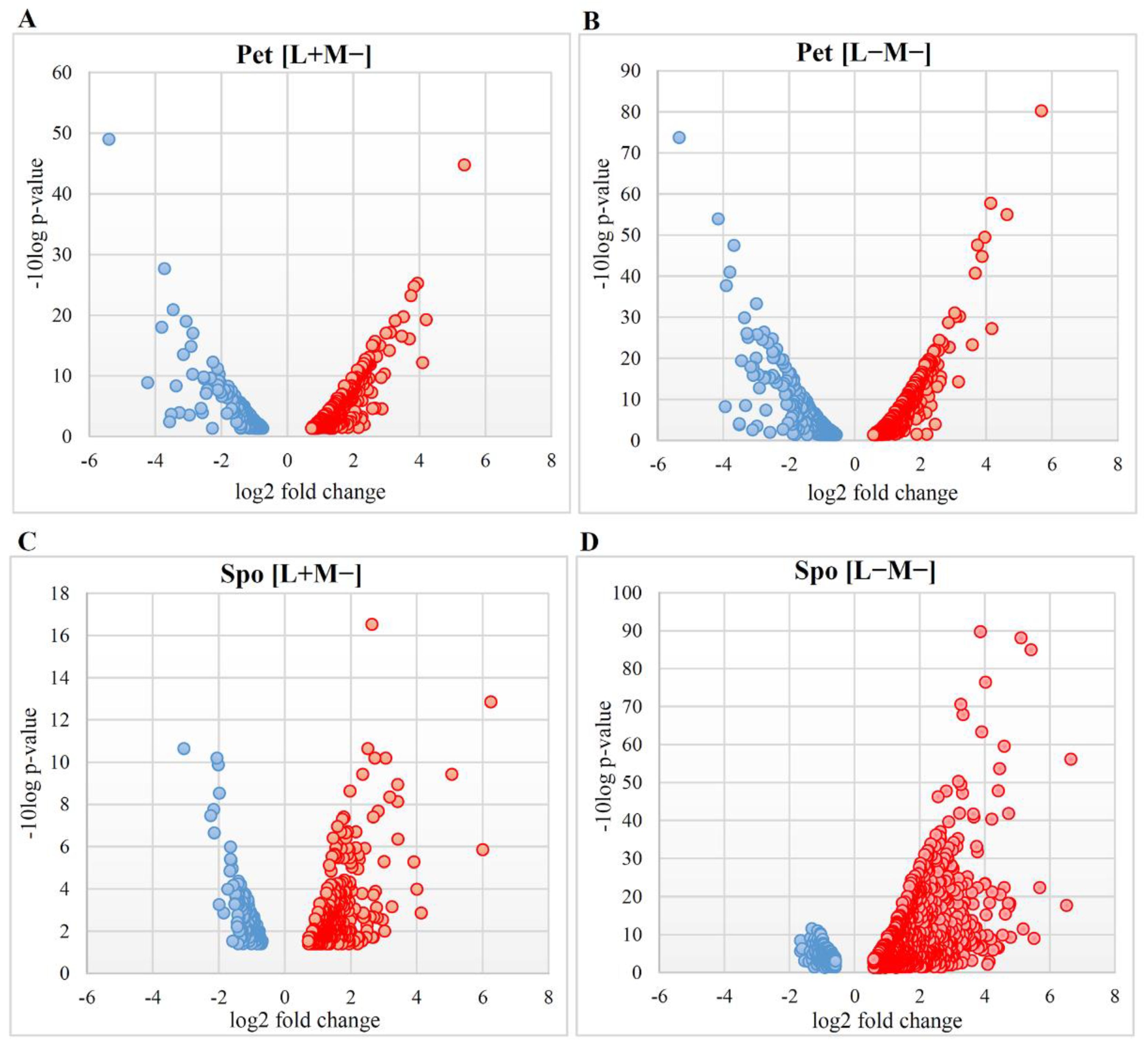 Microorganisms 08 01902 g002 Microorganisms 08 01902 g002
