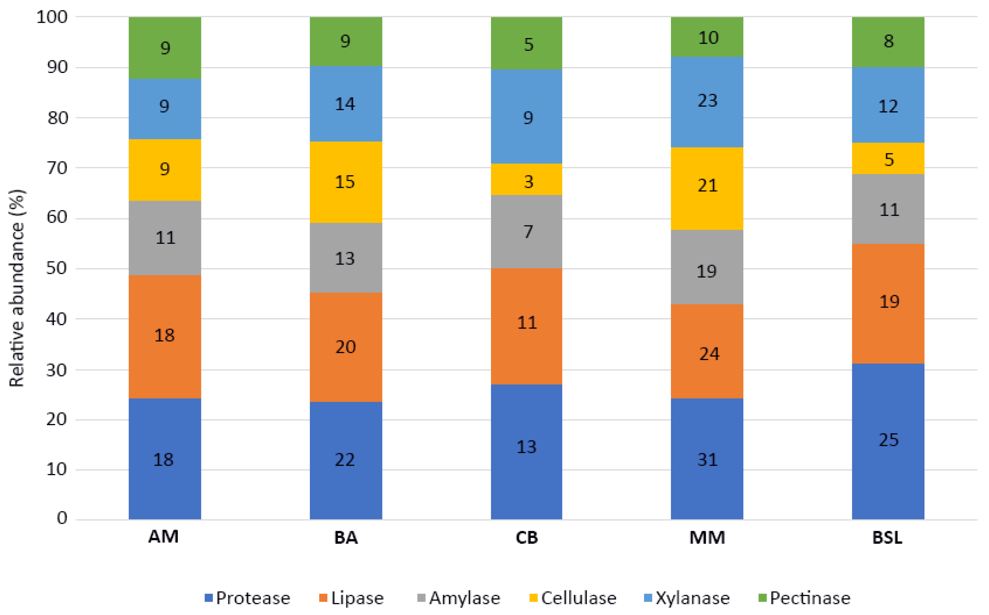 Microorganisms 08 01903 g004 Microorganisms 08 01903 g004