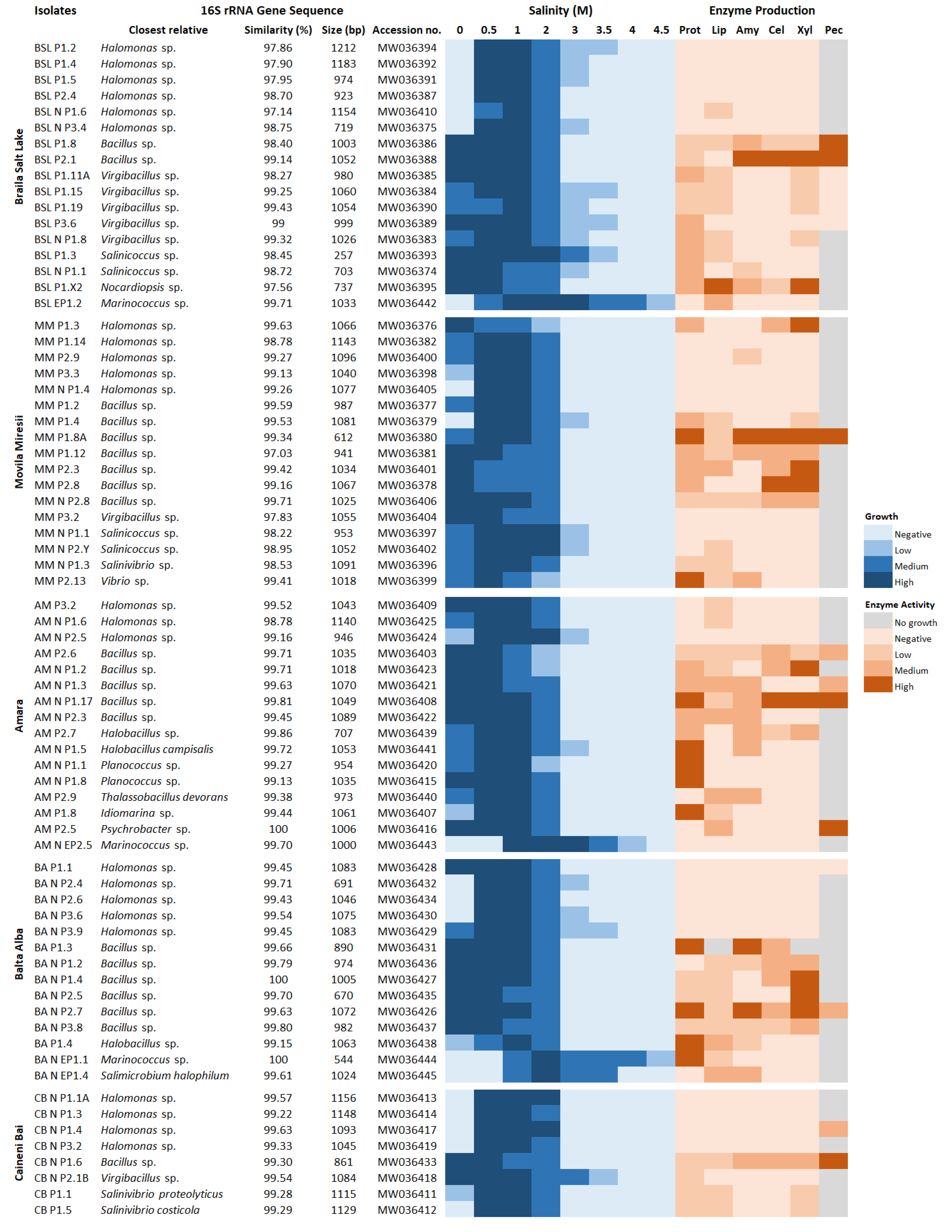 Microorganisms 08 01903 g005 Microorganisms 08 01903 g005