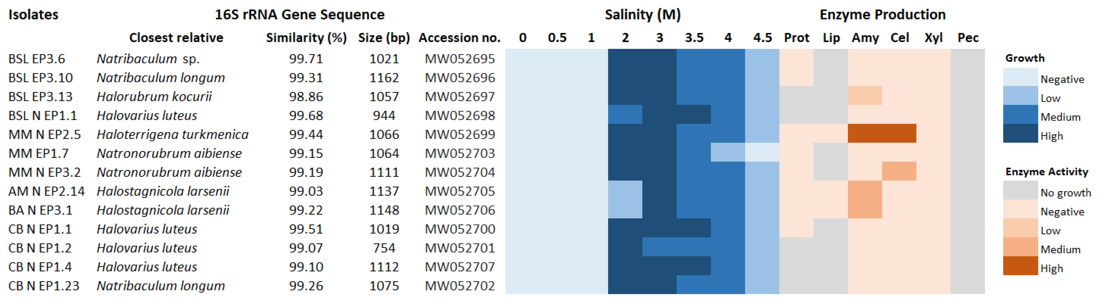 Microorganisms 08 01903 g006 Microorganisms 08 01903 g006