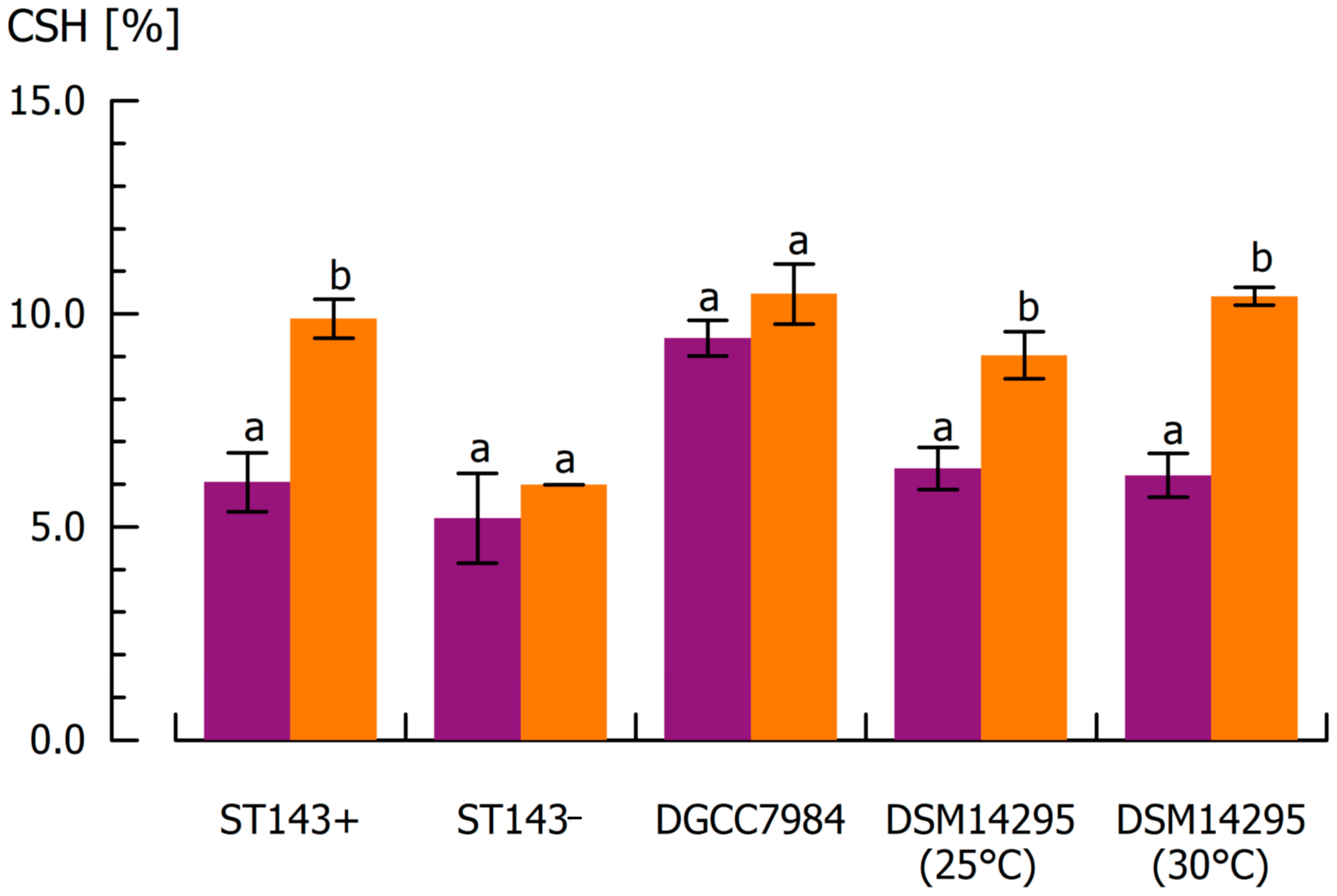 Microorganisms 08 01904 g004