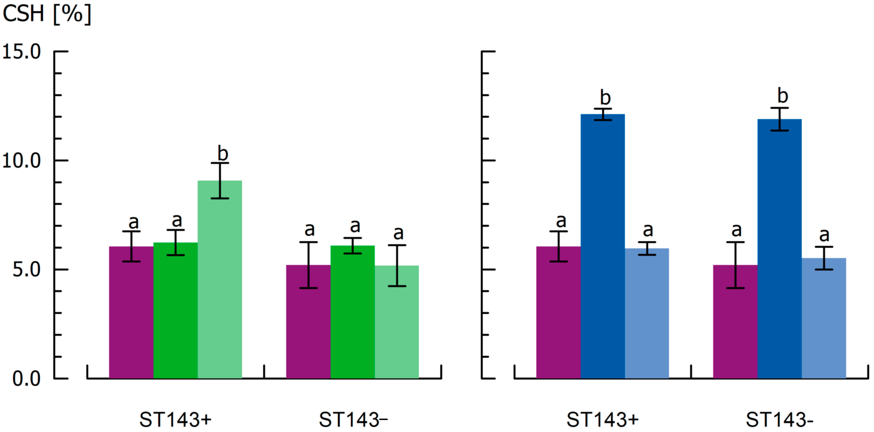 Microorganisms 08 01904 g005