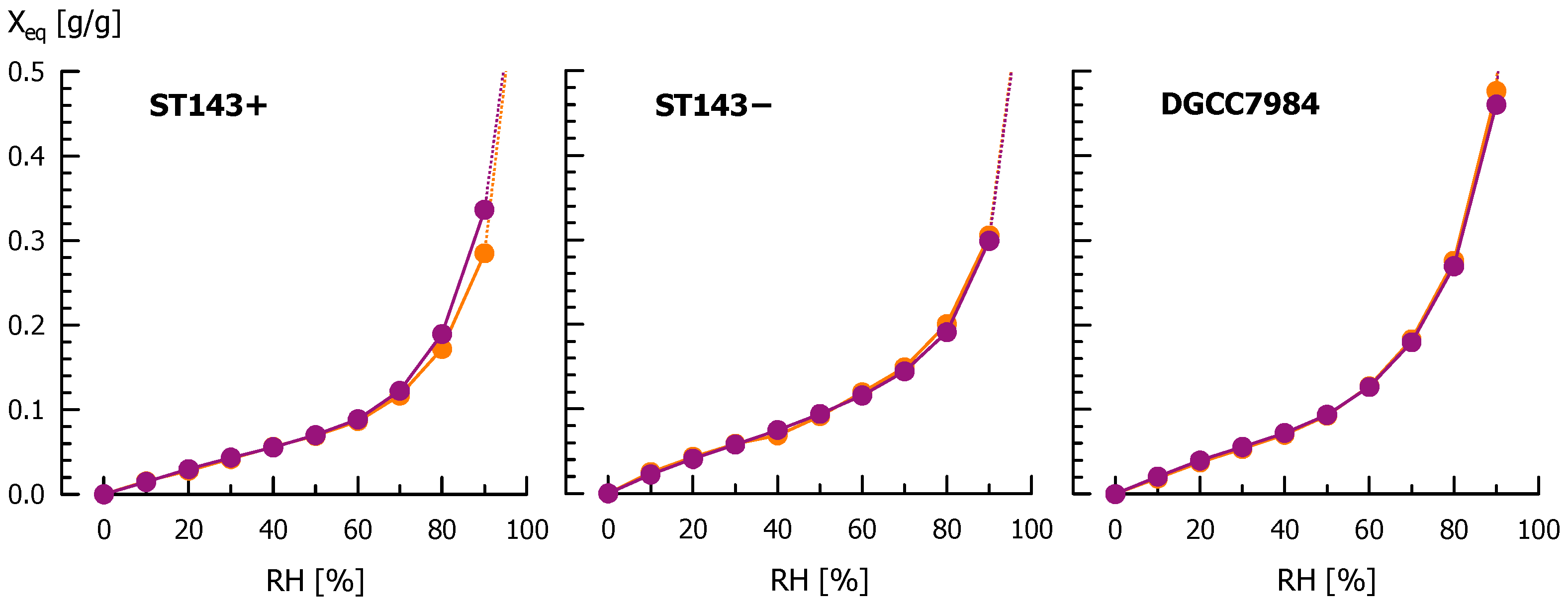 Microorganisms 08 01904 g006