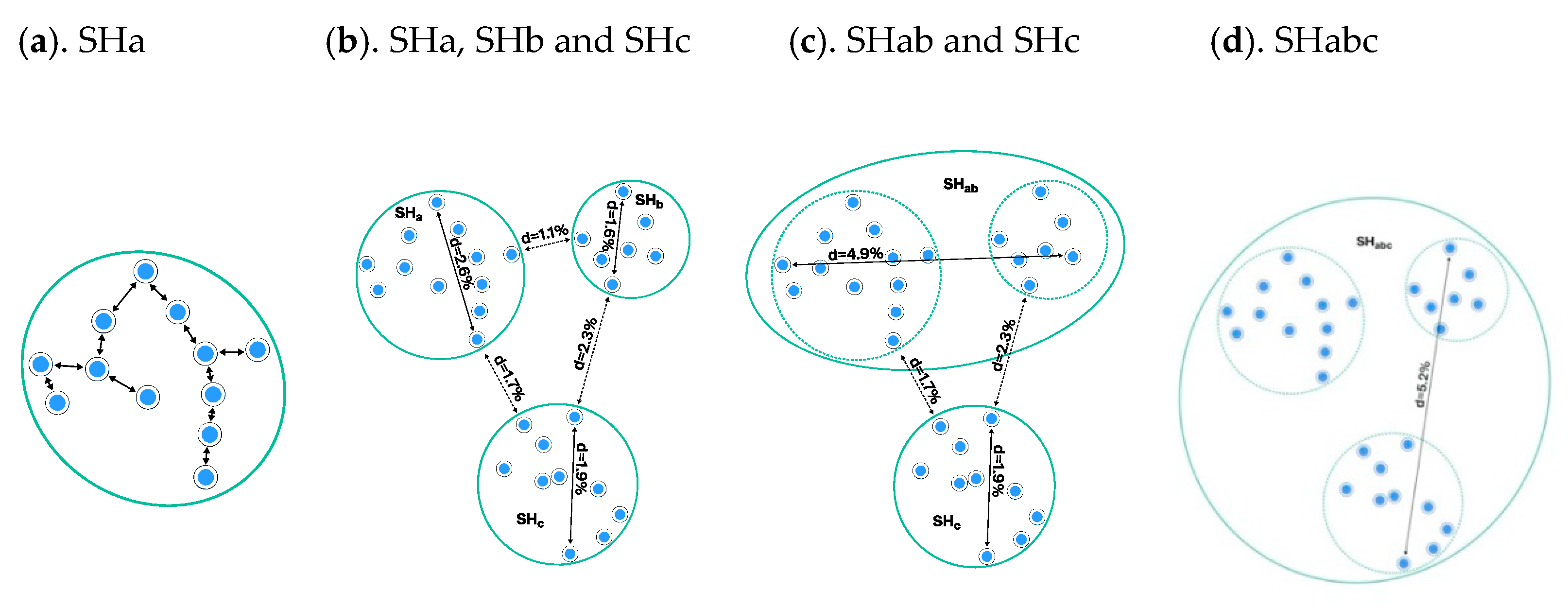 Microorganisms 08 01910 g003