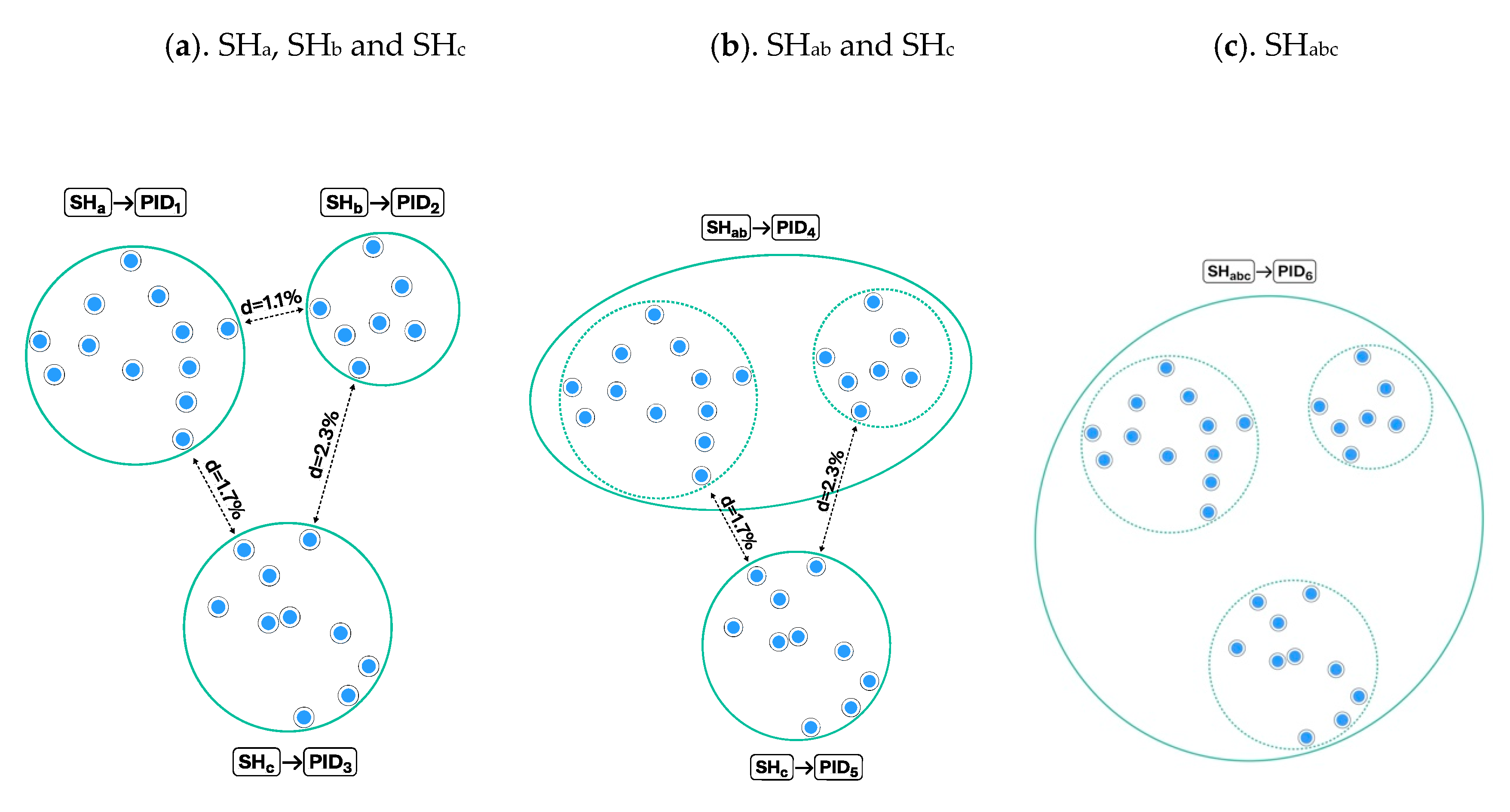 Microorganisms 08 01910 g005