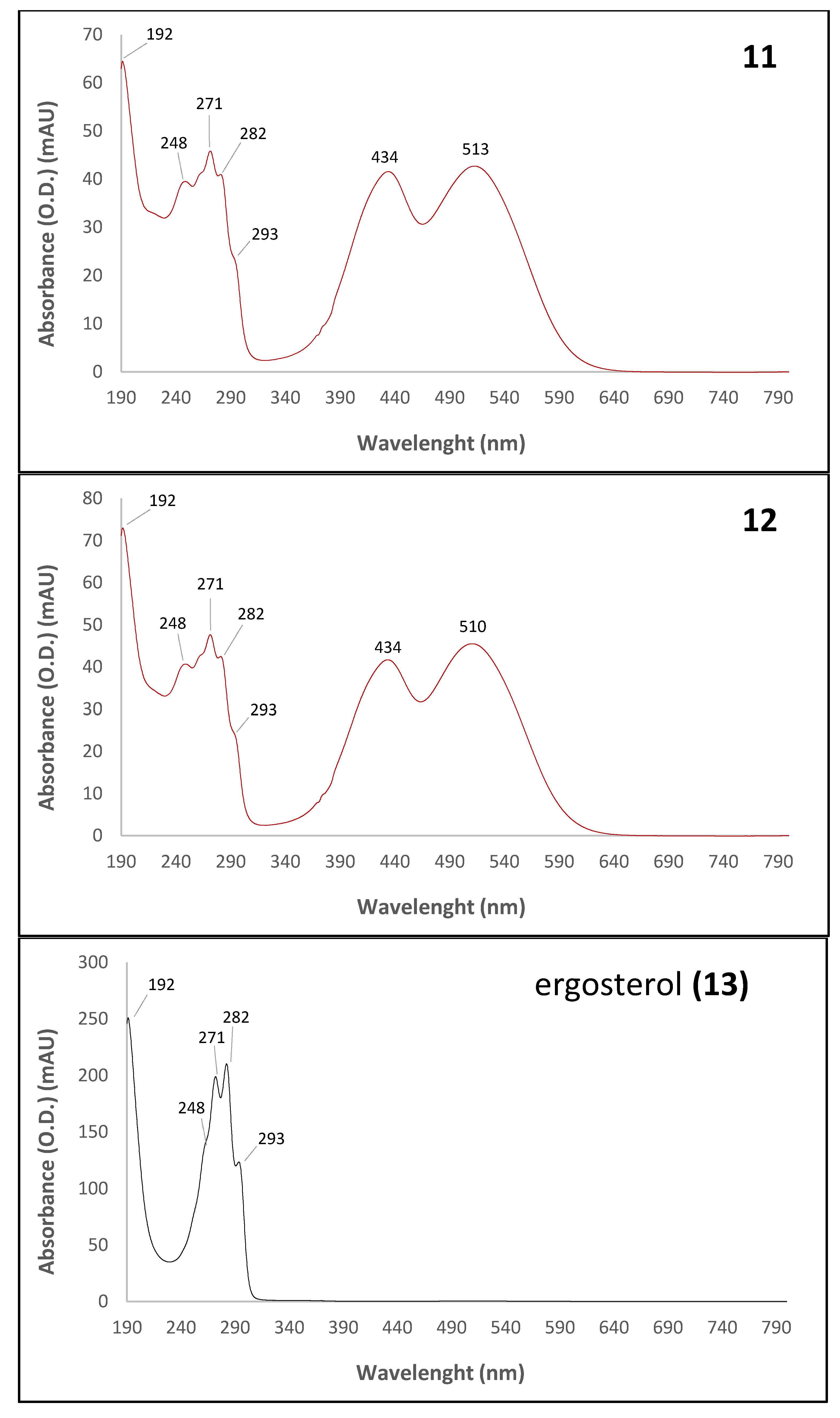 Microorganisms 08 01920 g006