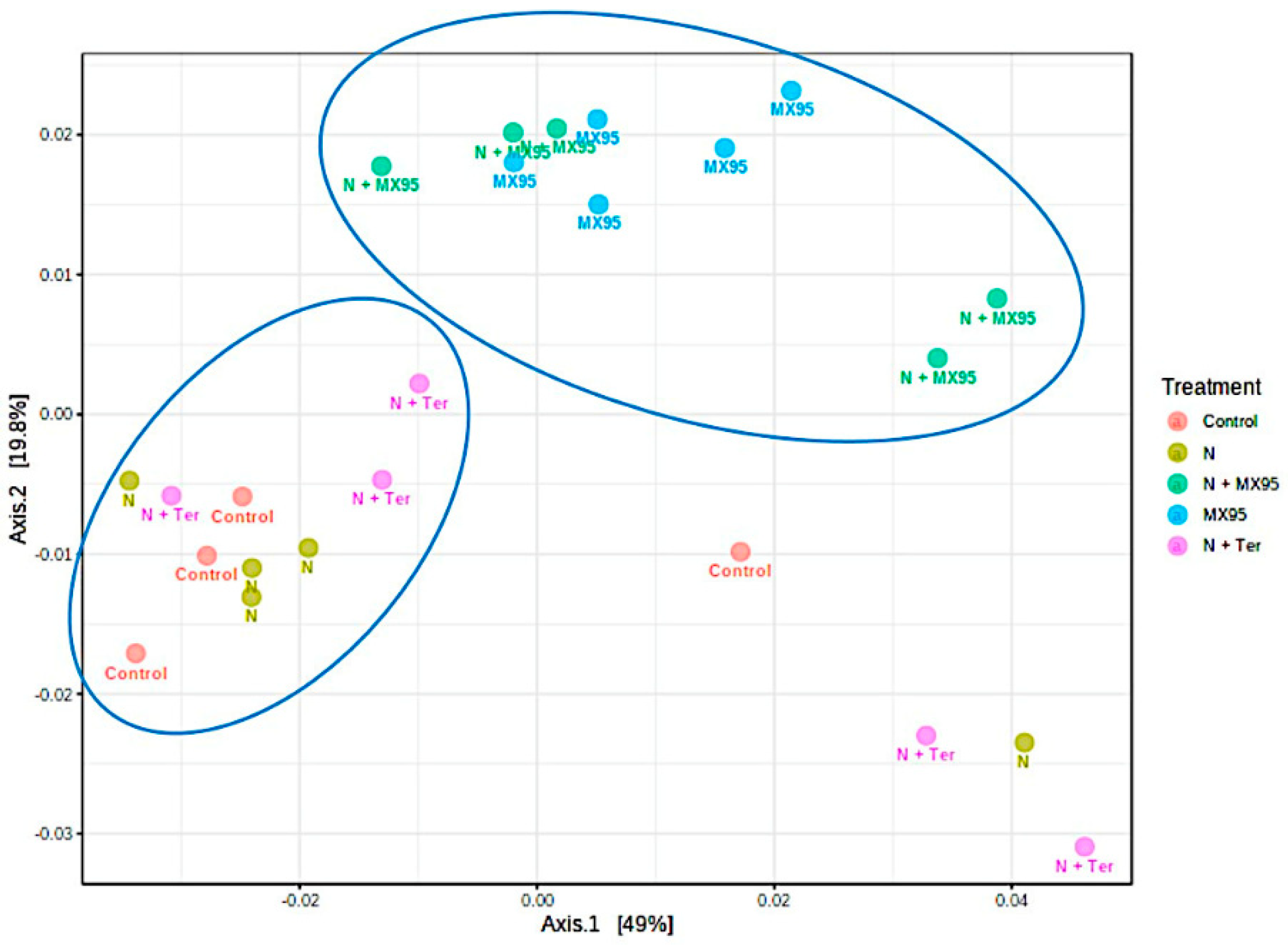 Microorganisms 08 01922 g003 Microorganisms 08 01922 g003
