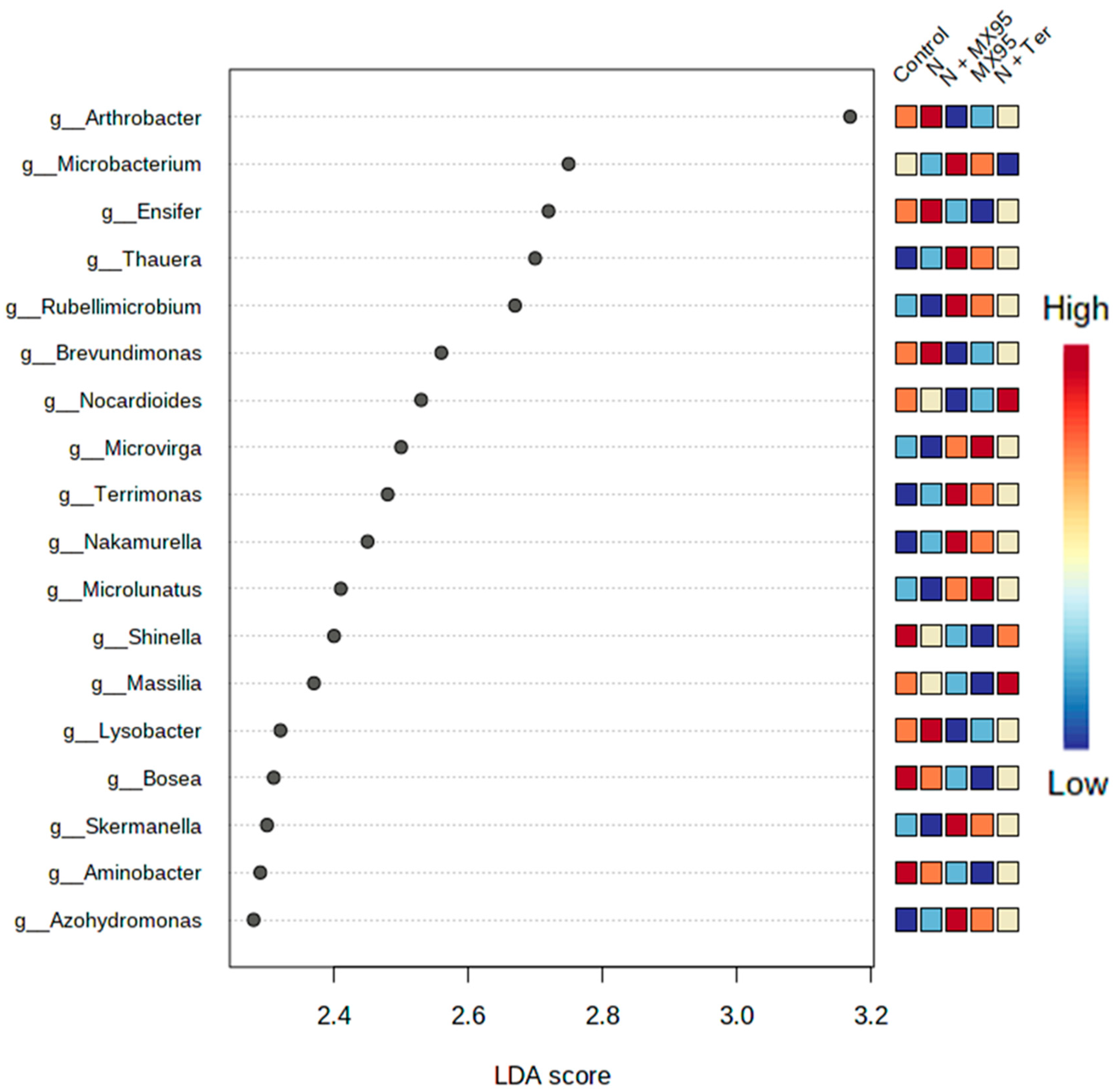 Microorganisms 08 01922 g005 Microorganisms 08 01922 g005