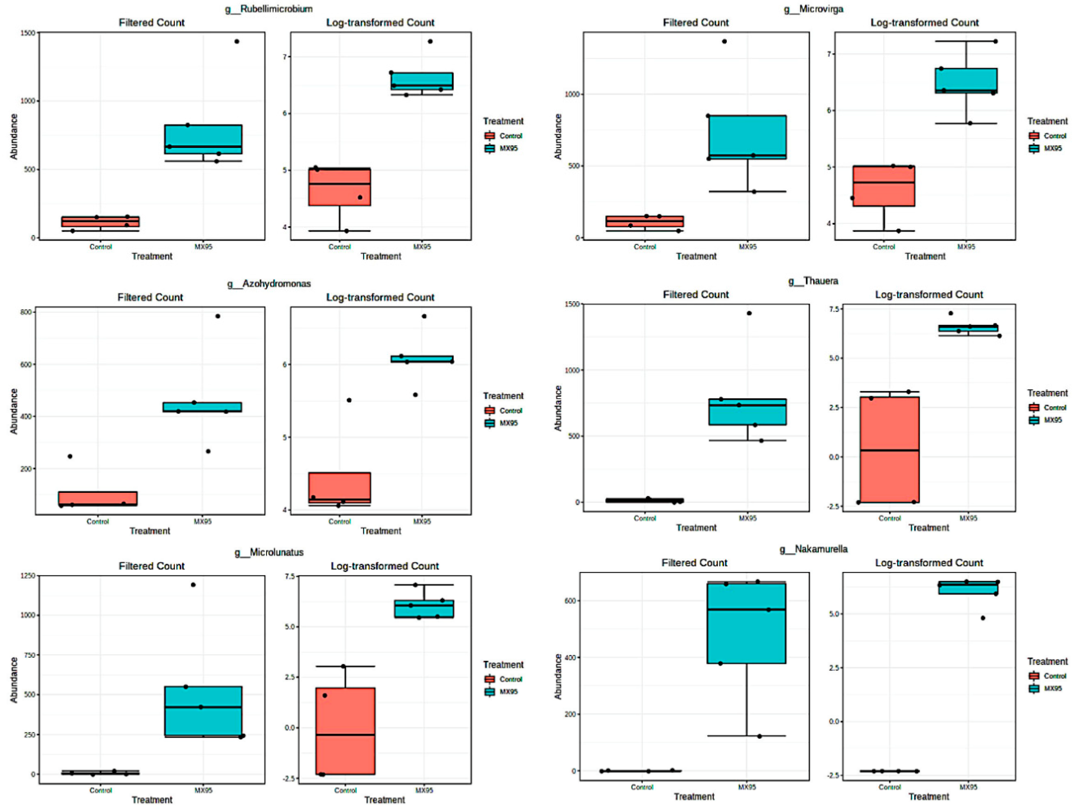 Microorganisms 08 01922 g006 Microorganisms 08 01922 g006