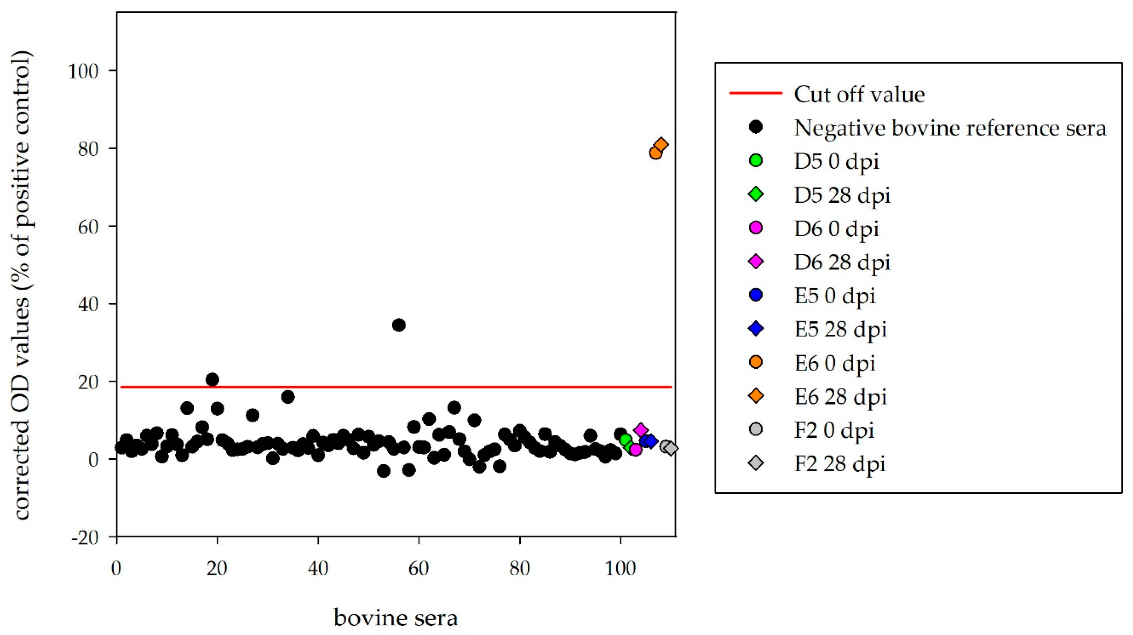 Microorganisms 08 01927 g003