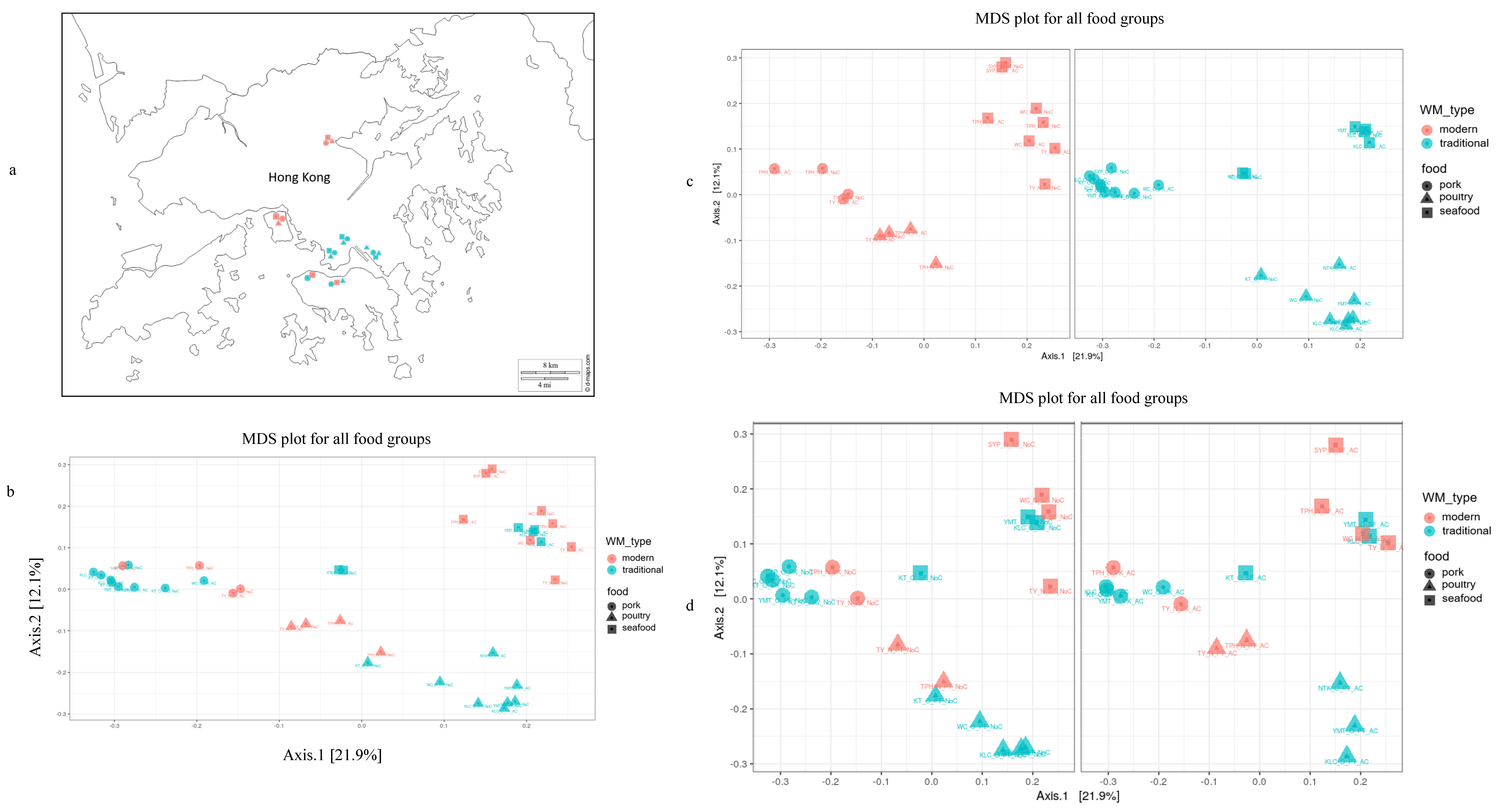 Microorganisms 08 01941 g001
