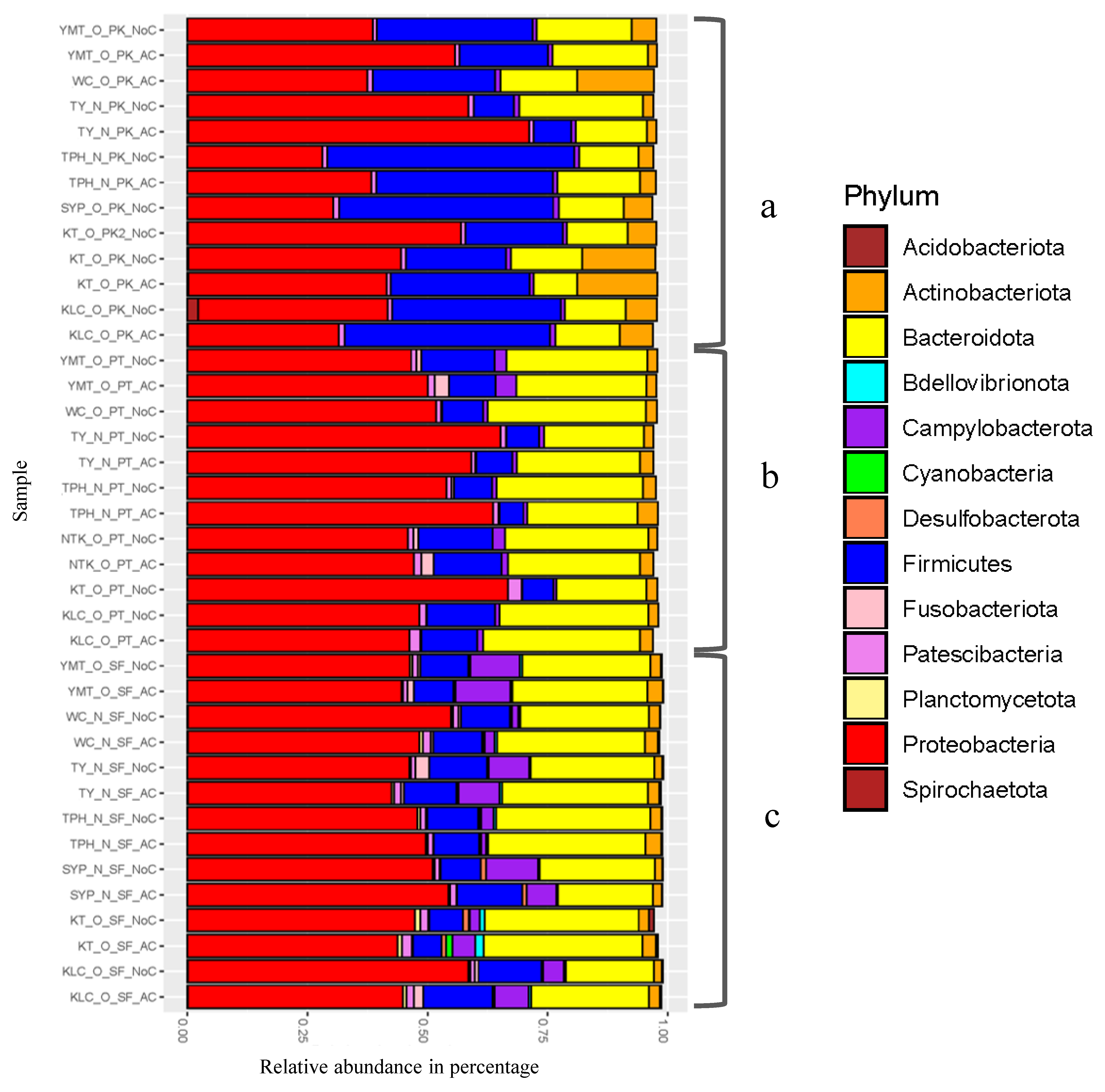 Microorganisms 08 01941 g002