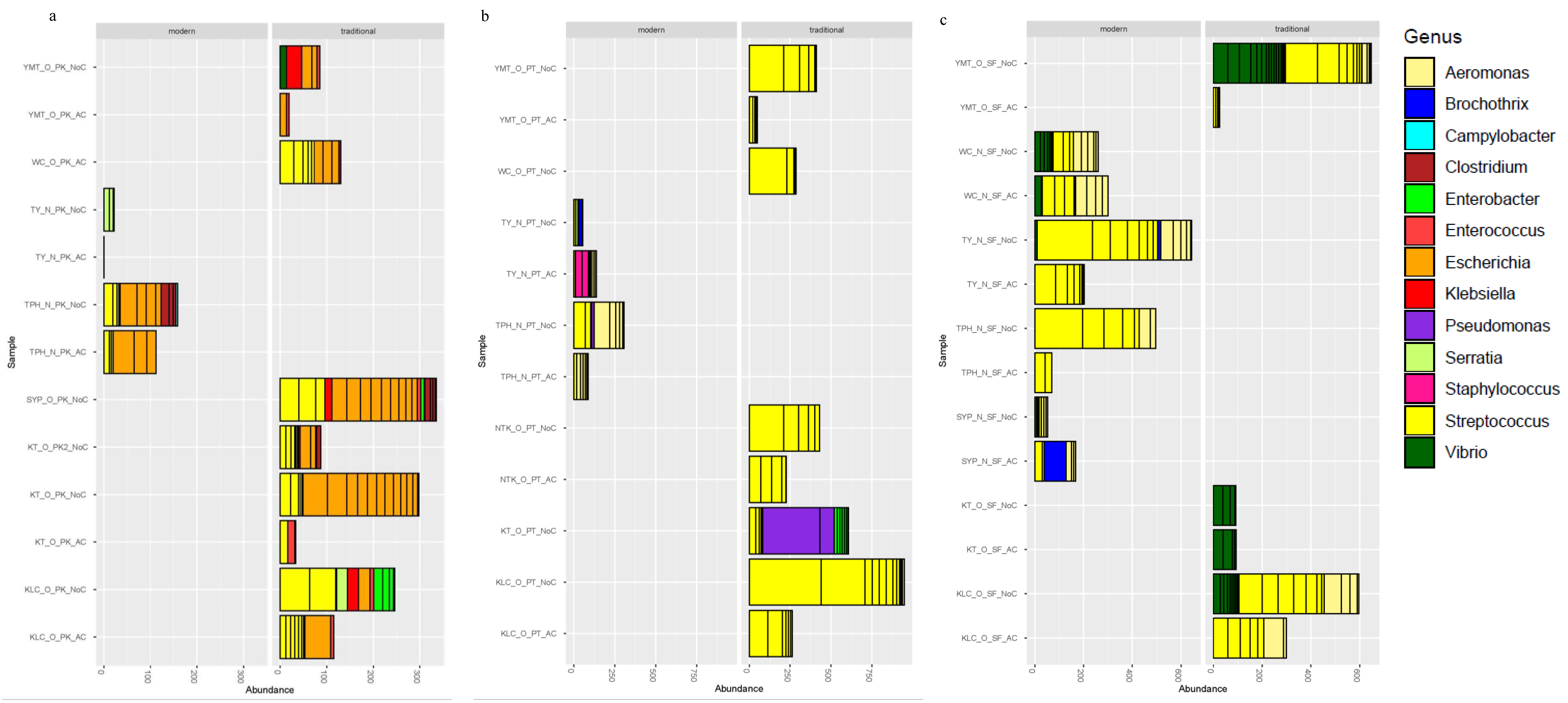 Microorganisms 08 01941 g003