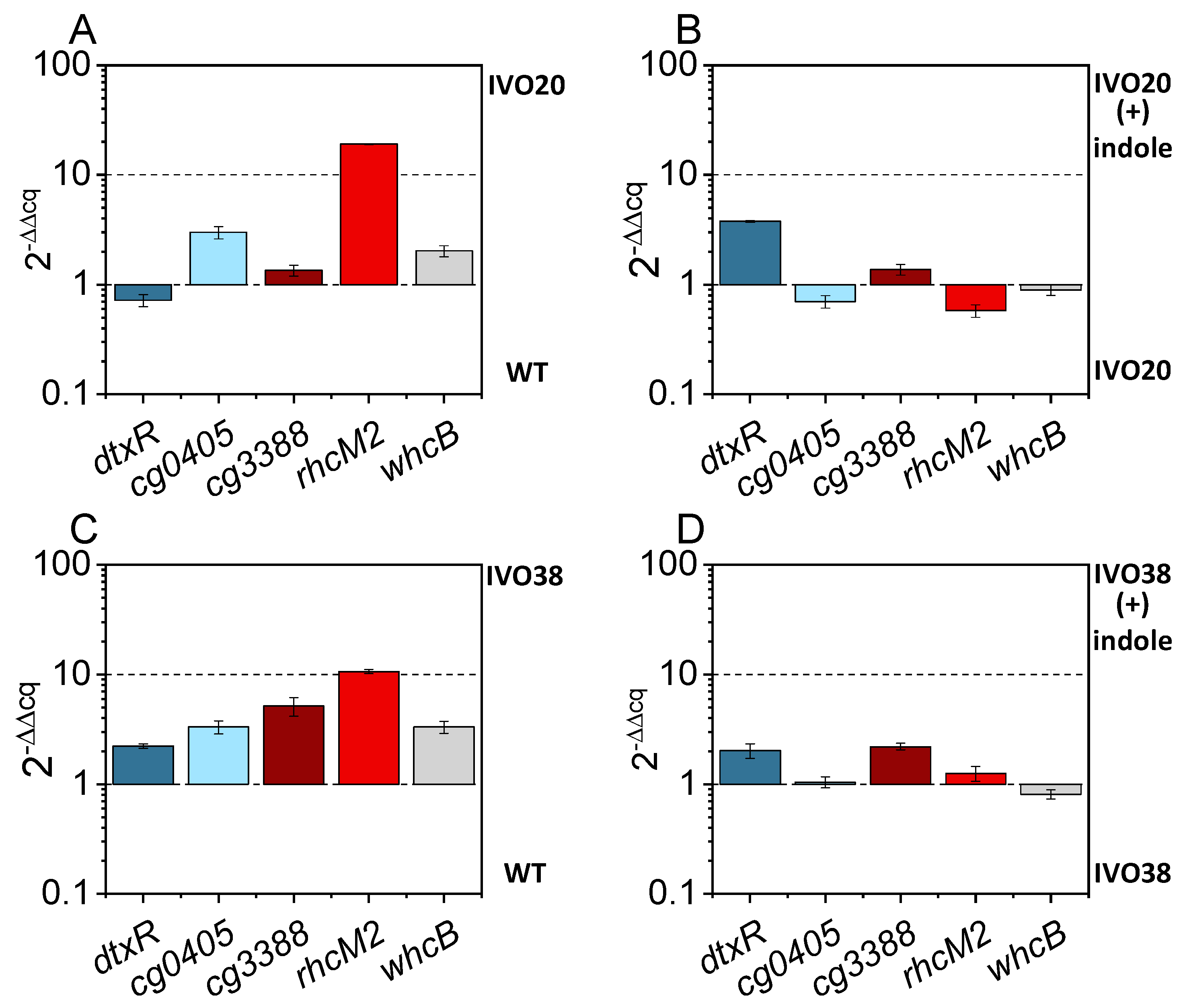 Microorganisms 08 01945 g004 Microorganisms 08 01945 g004