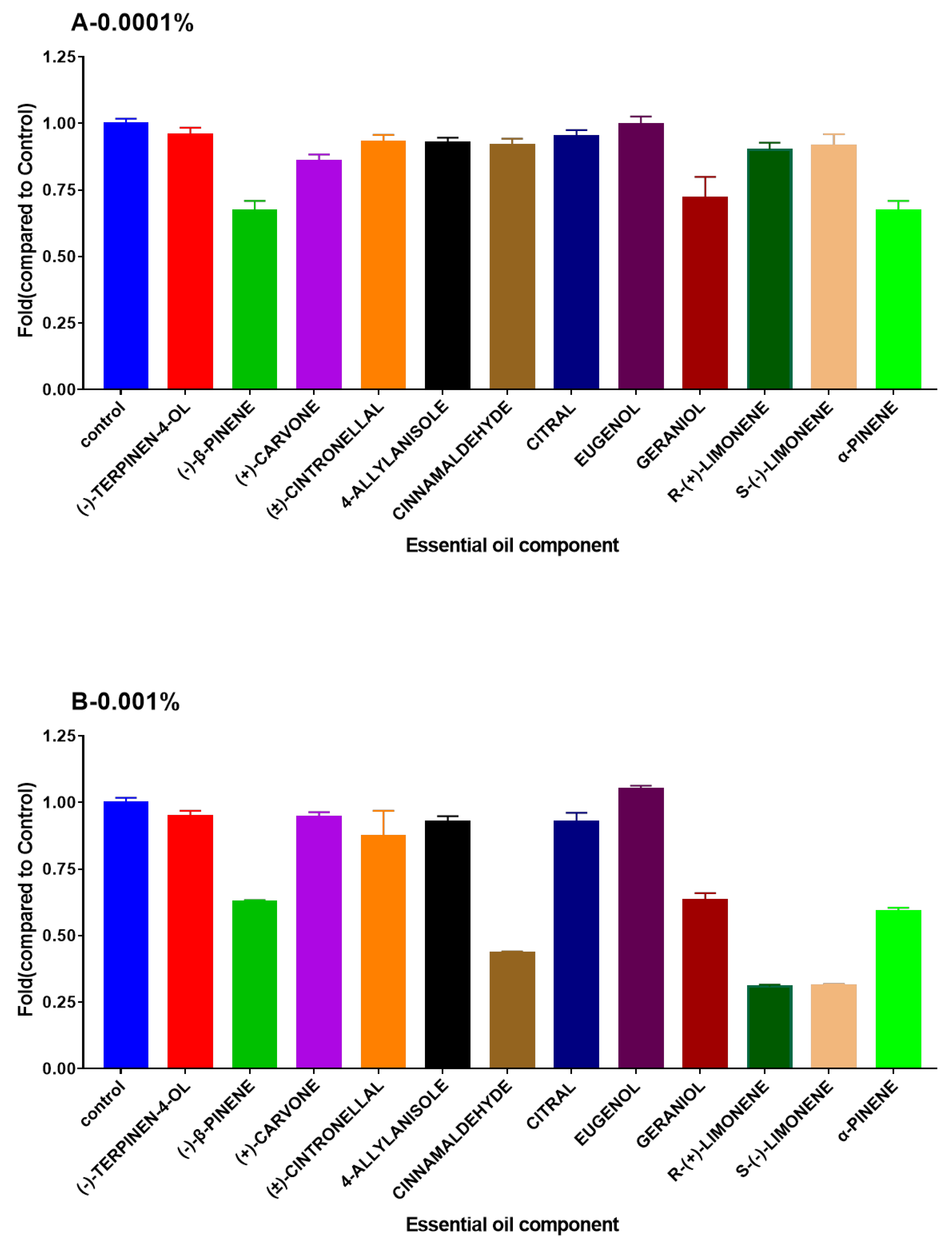 Microorganisms 08 01946 g003 Microorganisms 08 01946 g003