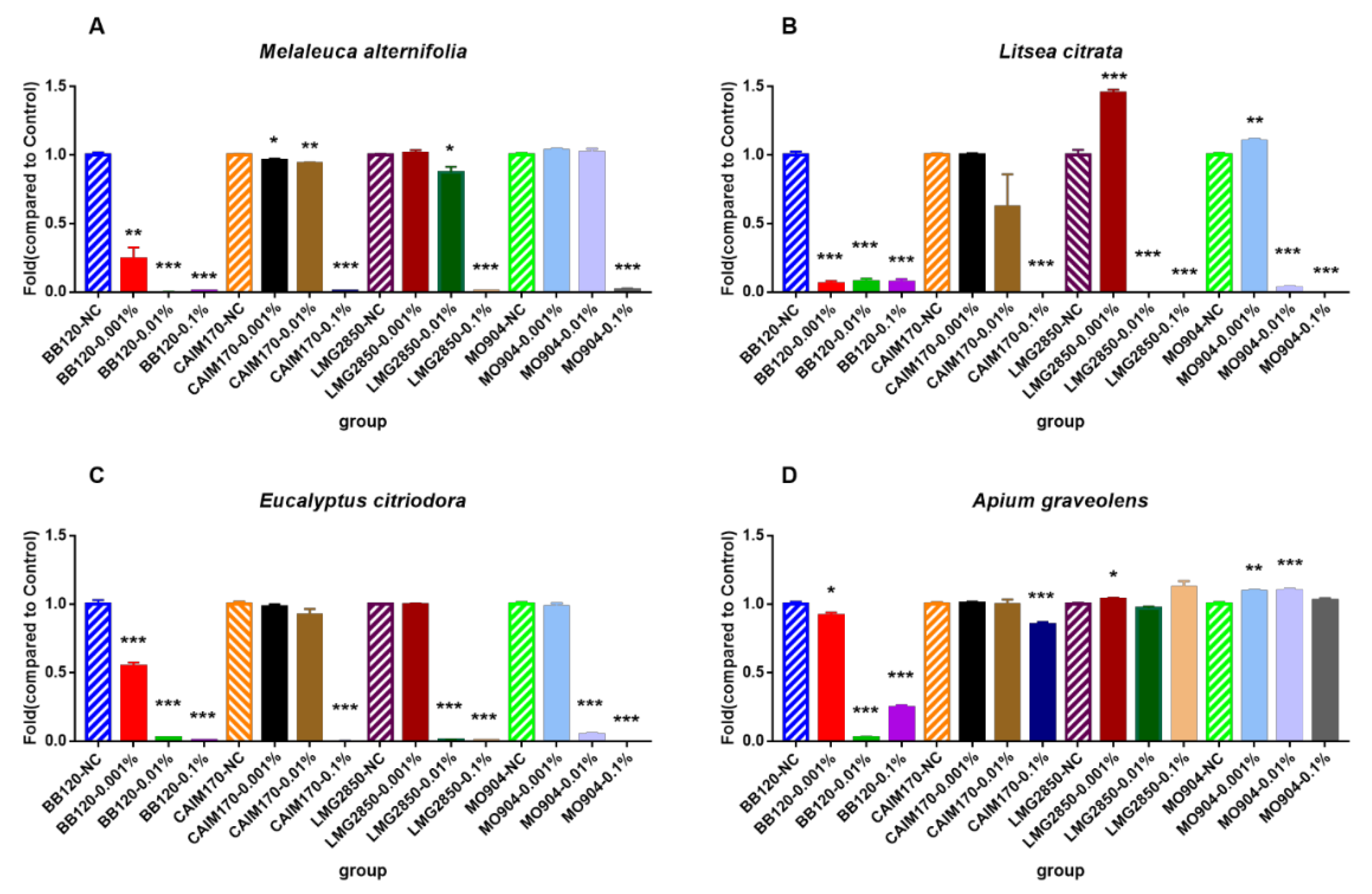 Microorganisms 08 01946 g004 Microorganisms 08 01946 g004
