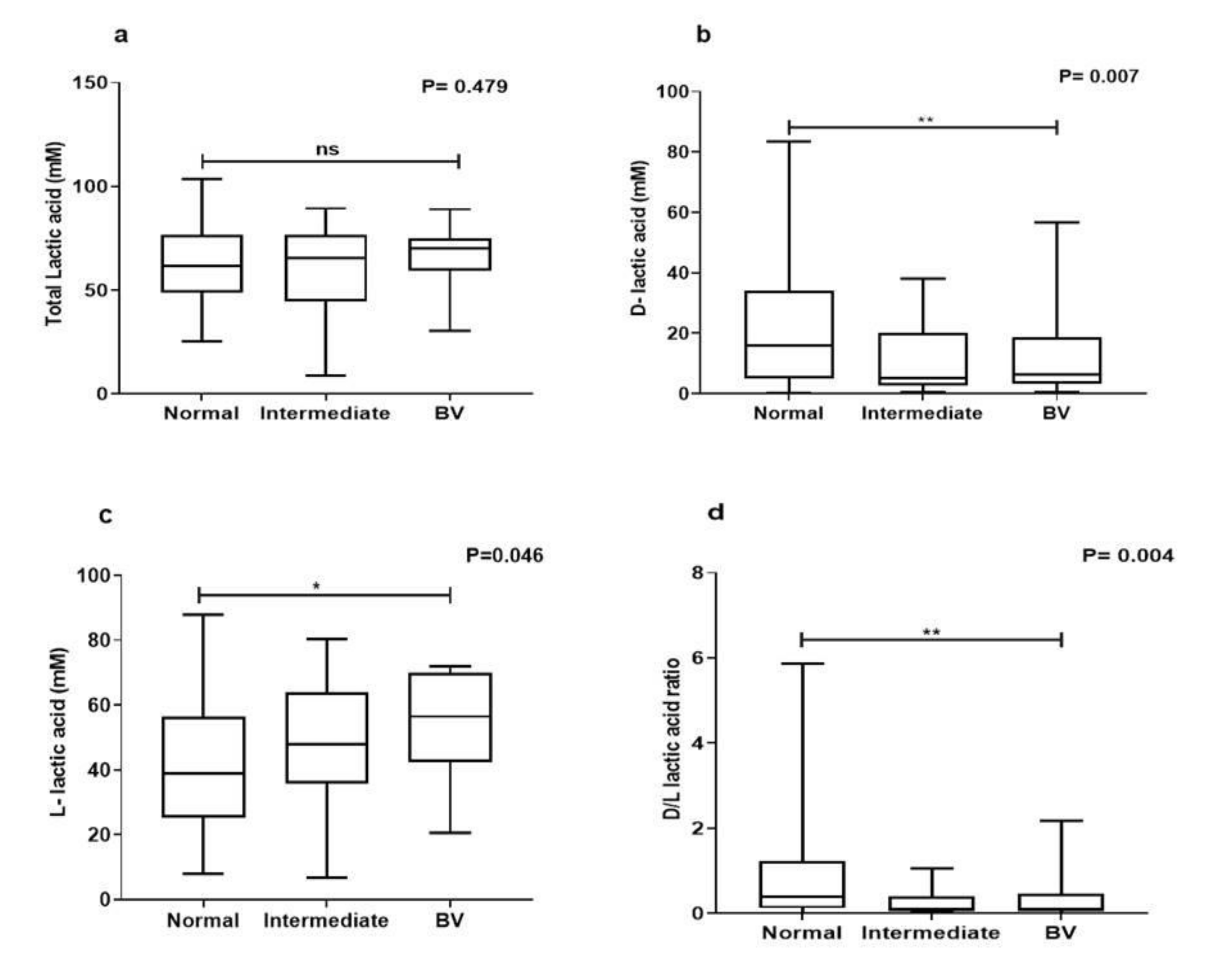 Microorganisms 08 01949 g002
