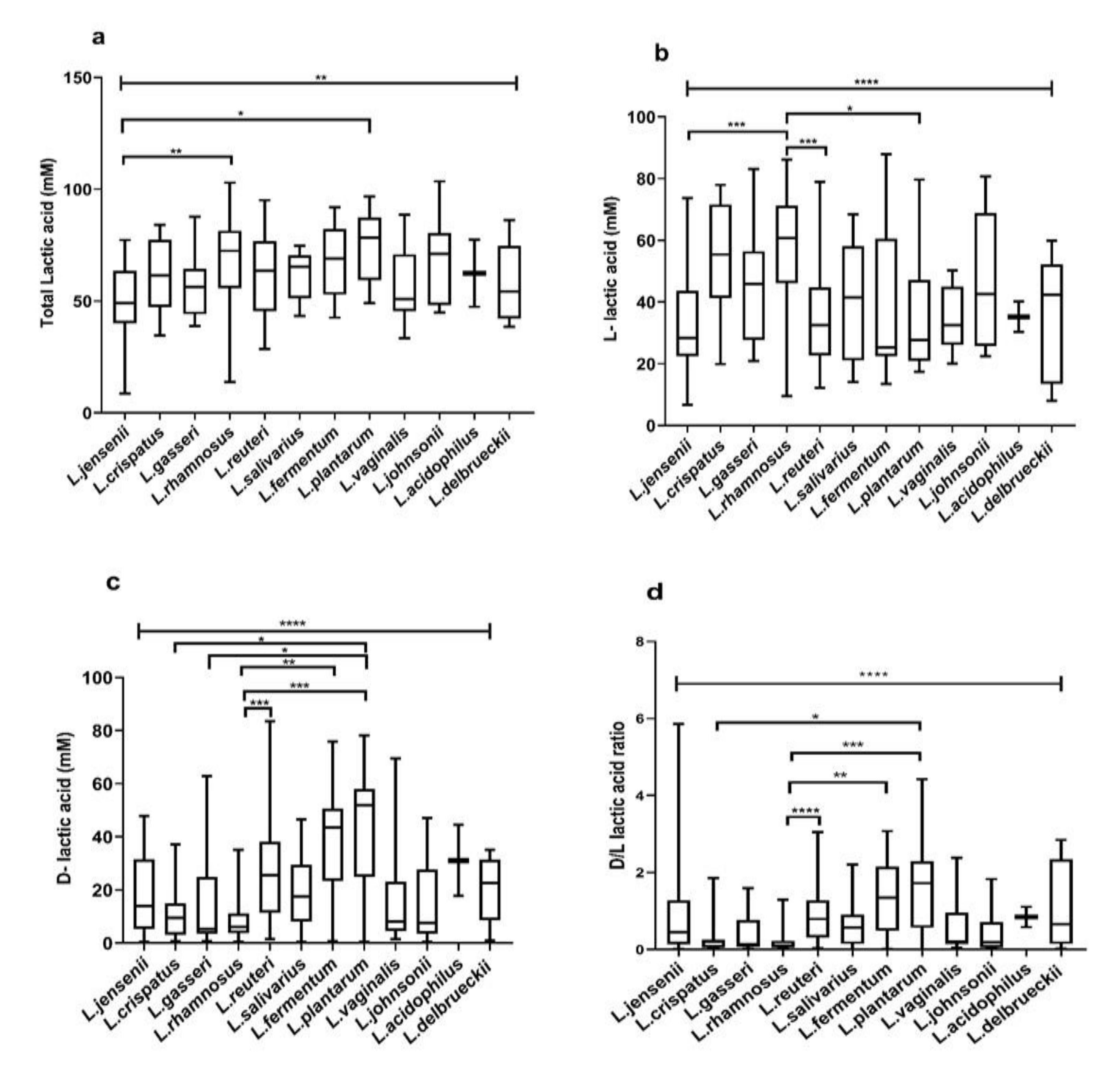 Microorganisms 08 01949 g003