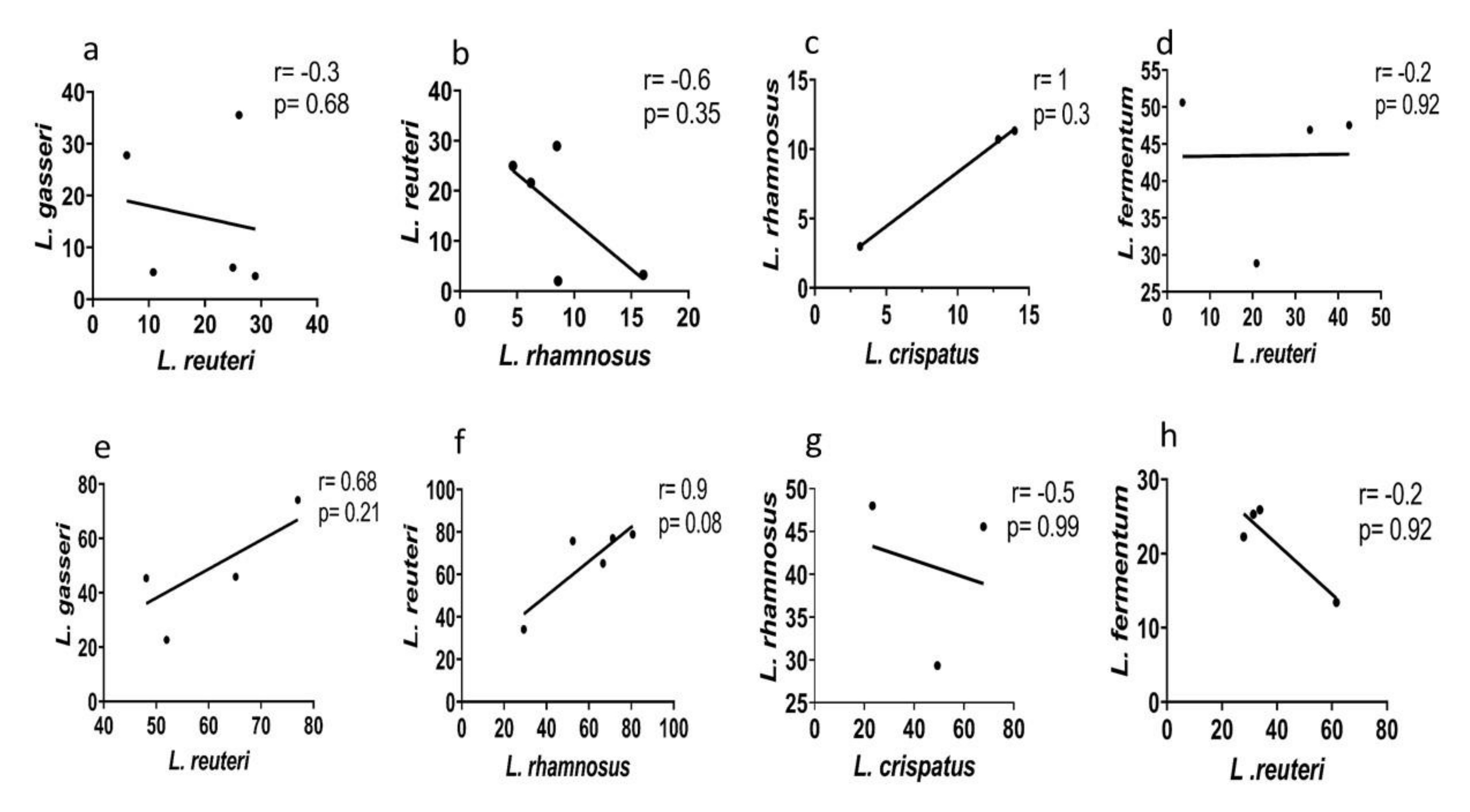 Microorganisms 08 01949 g005