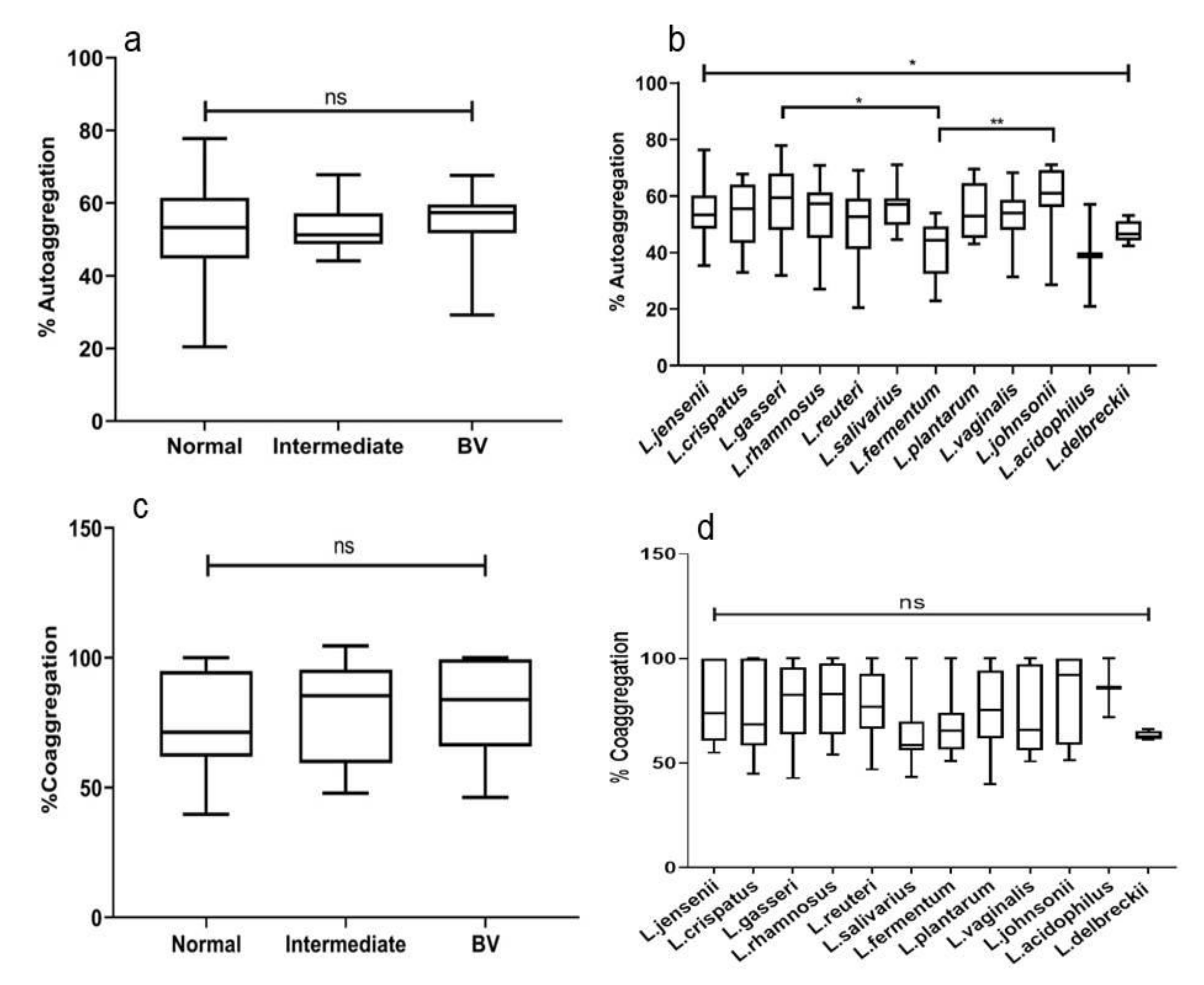 Microorganisms 08 01949 g006