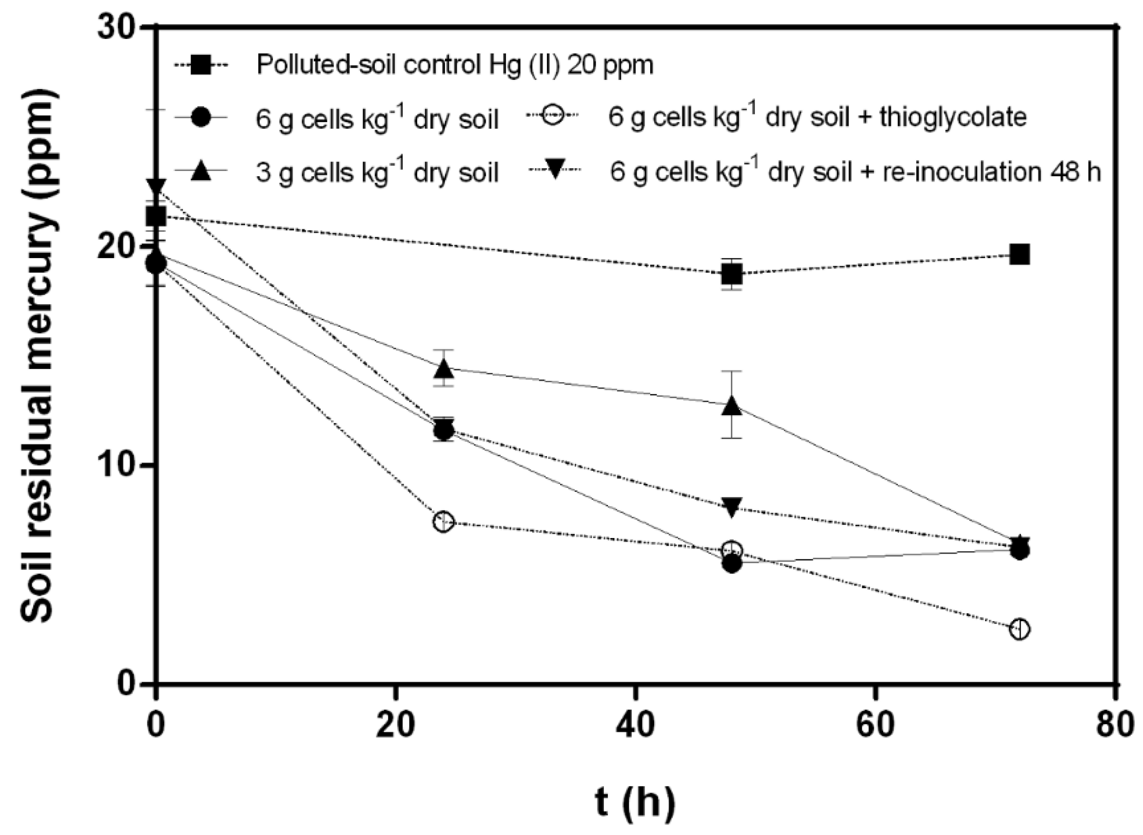 Microorganisms 08 01952 g002