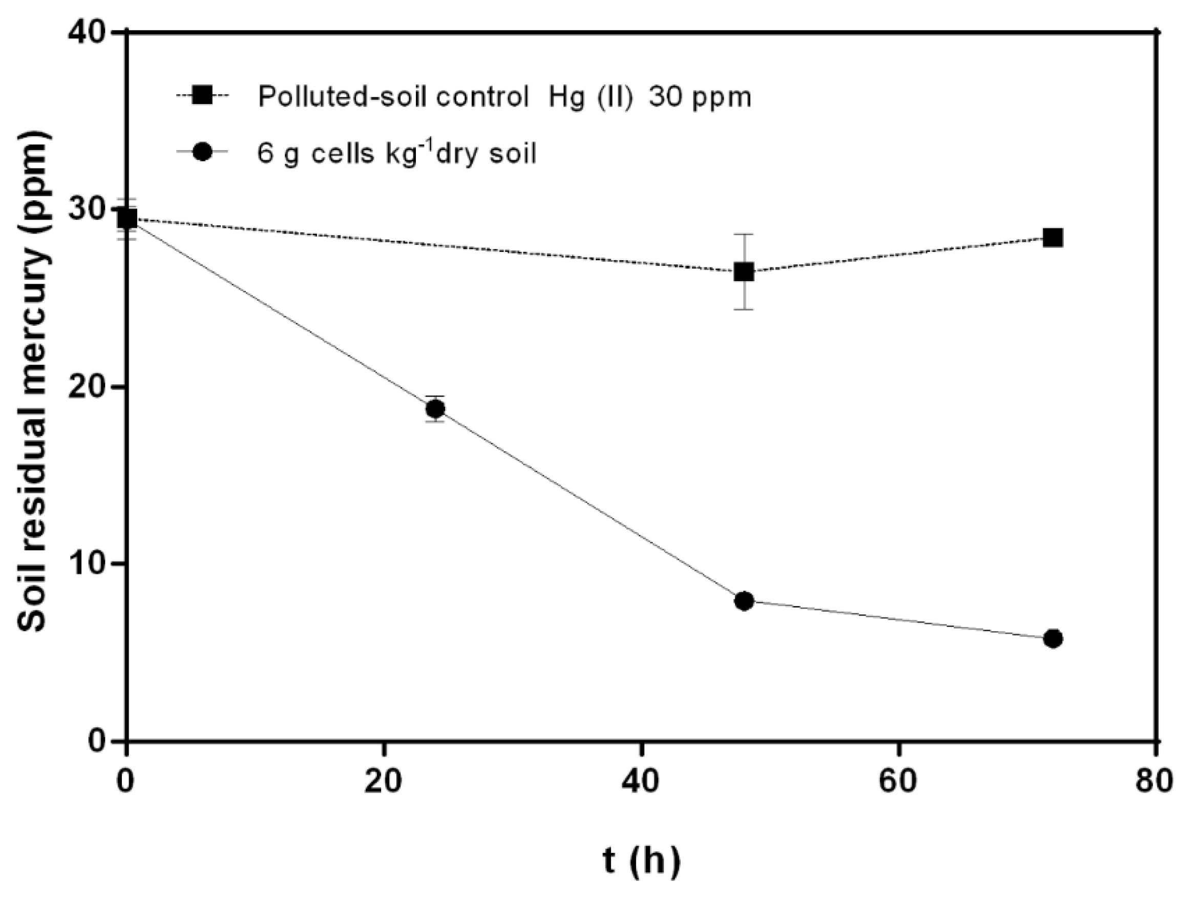 Microorganisms 08 01952 g003