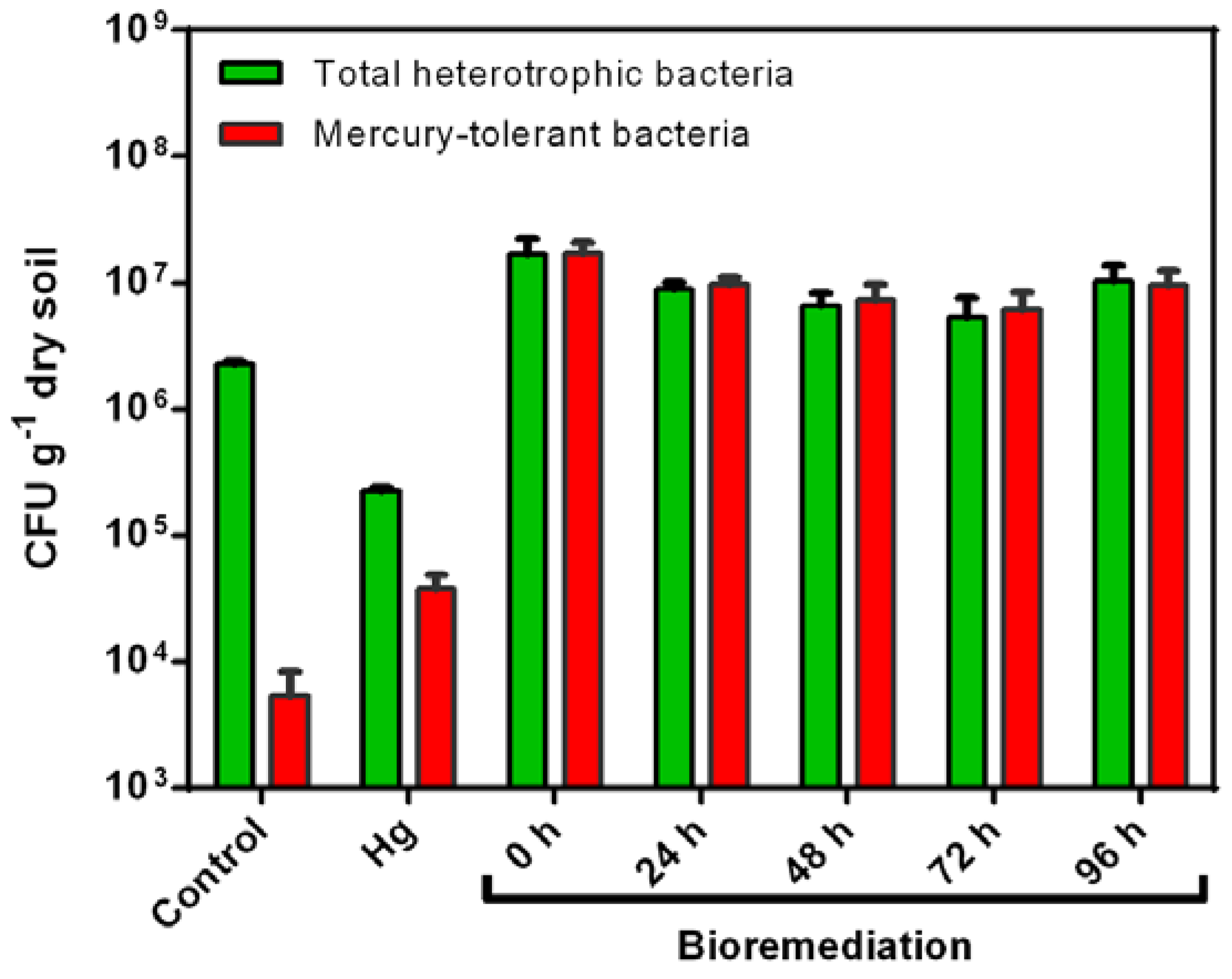 Microorganisms 08 01952 g004