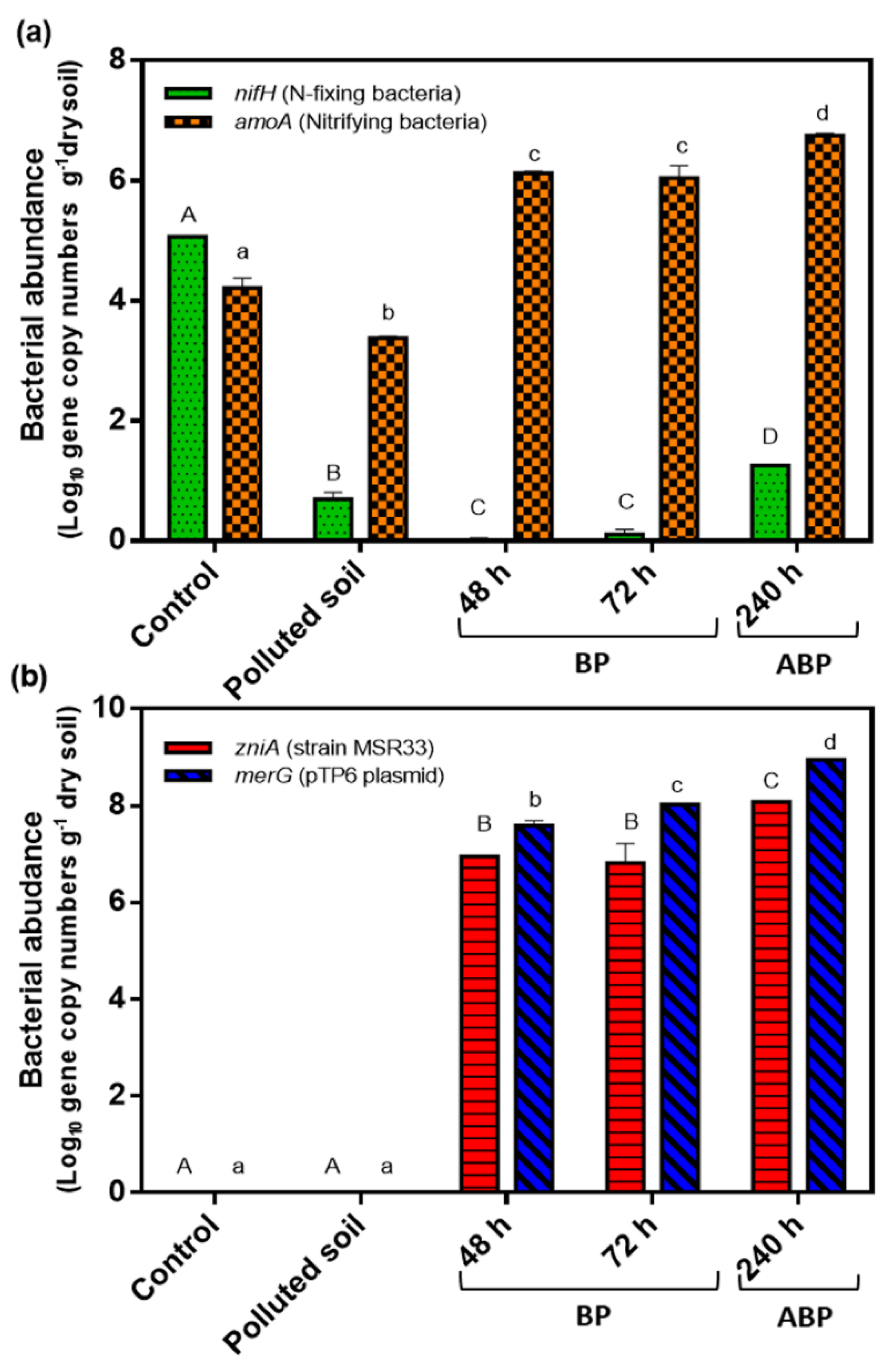 Microorganisms 08 01952 g007