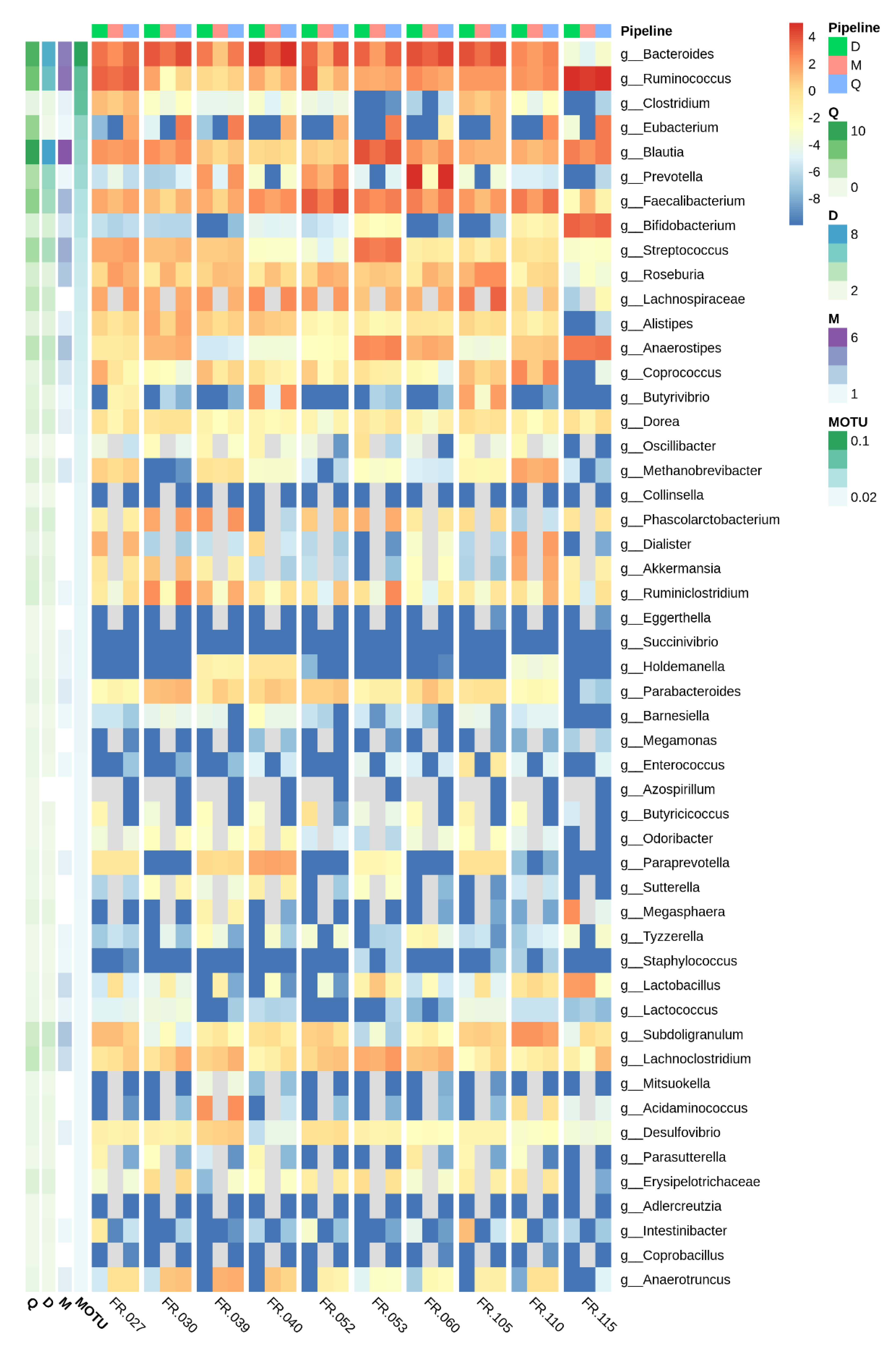 Microorganisms 08 01954 g003