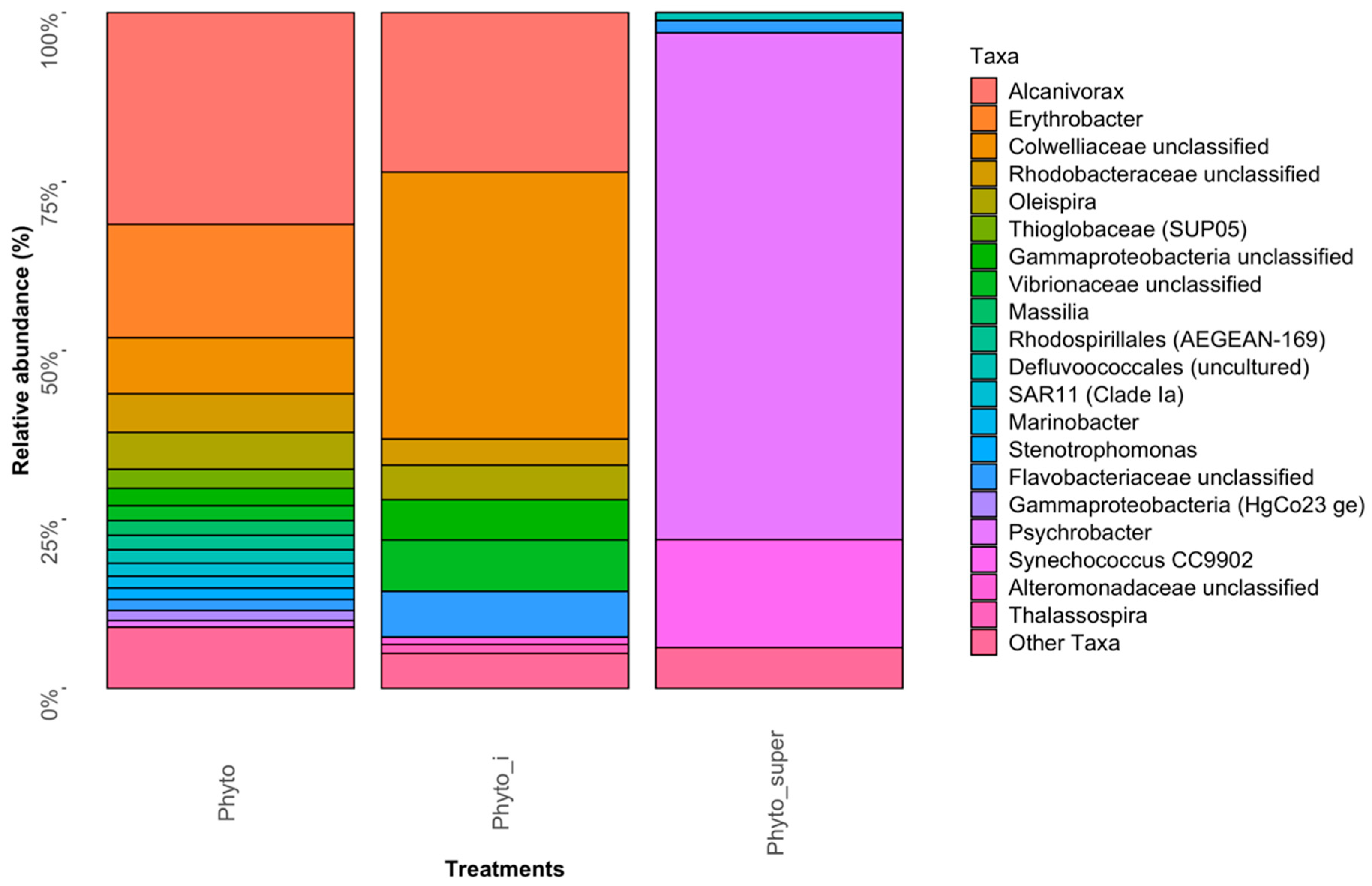 Microorganisms 08 01955 g002 Microorganisms 08 01955 g002