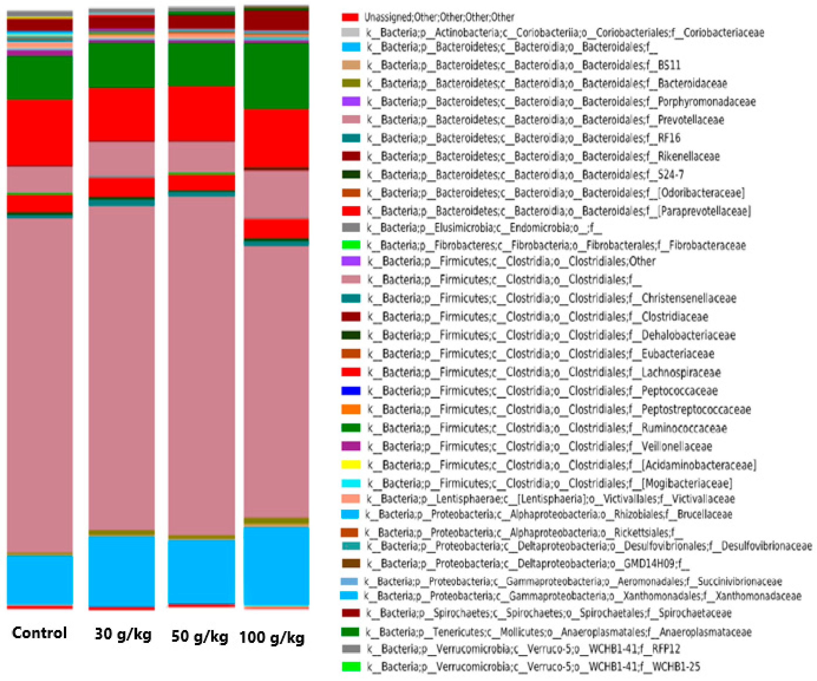 Microorganisms 08 01961 g001
