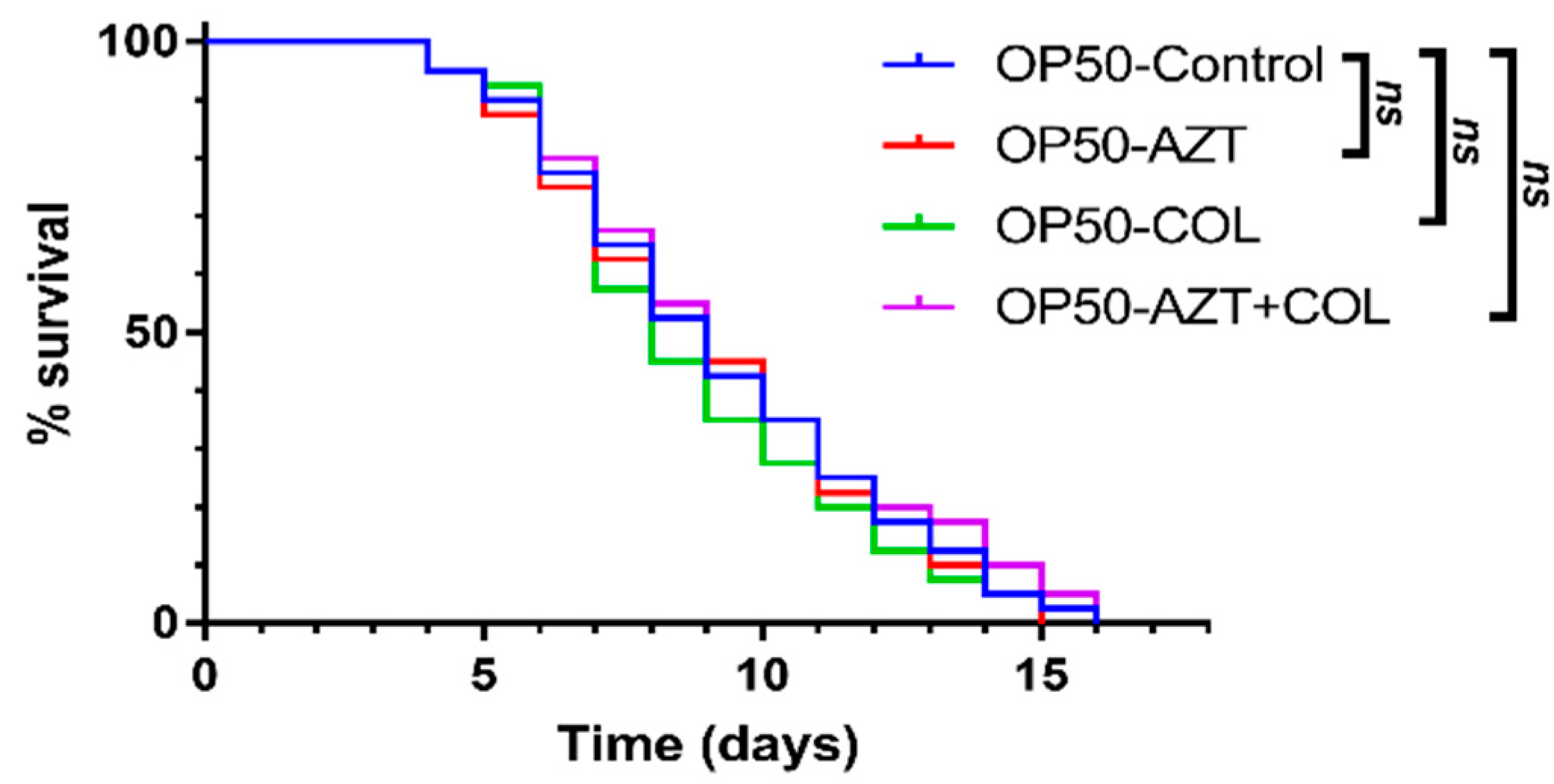 Microorganisms 08 01964 g003 Microorganisms 08 01964 g003
