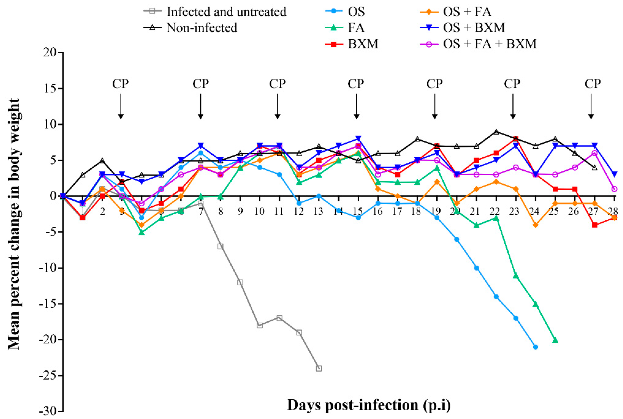 Microorganisms 08 01968 g001
