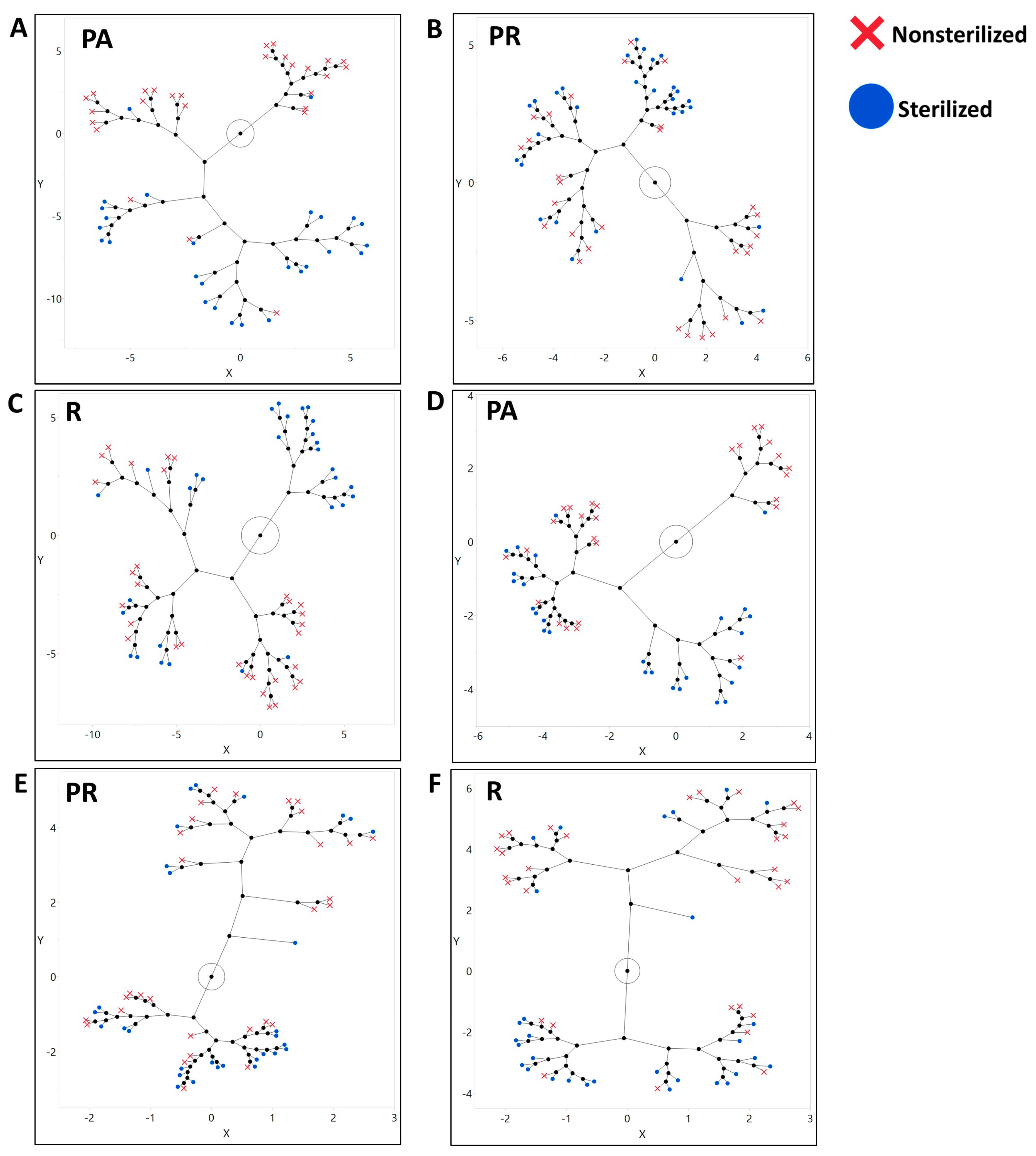 Microorganisms 08 01972 g004 Microorganisms 08 01972 g004