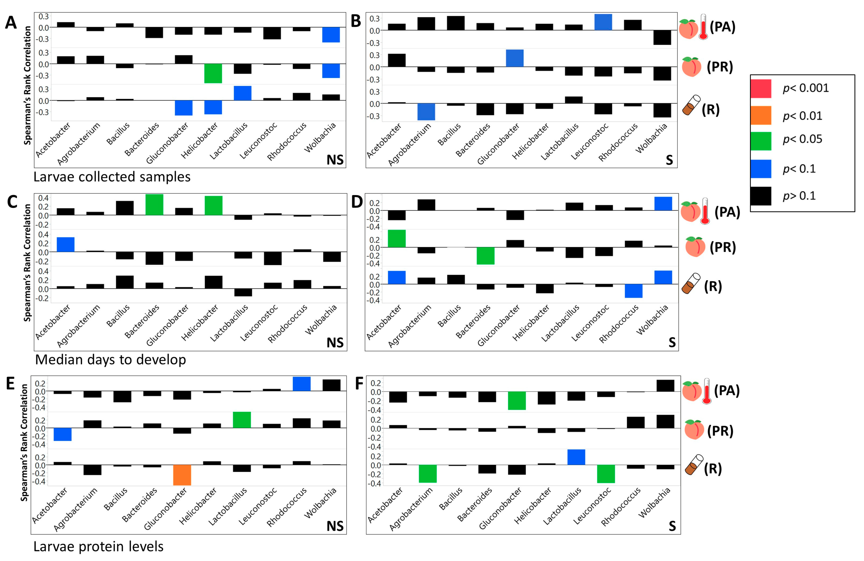 Microorganisms 08 01972 g007 Microorganisms 08 01972 g007